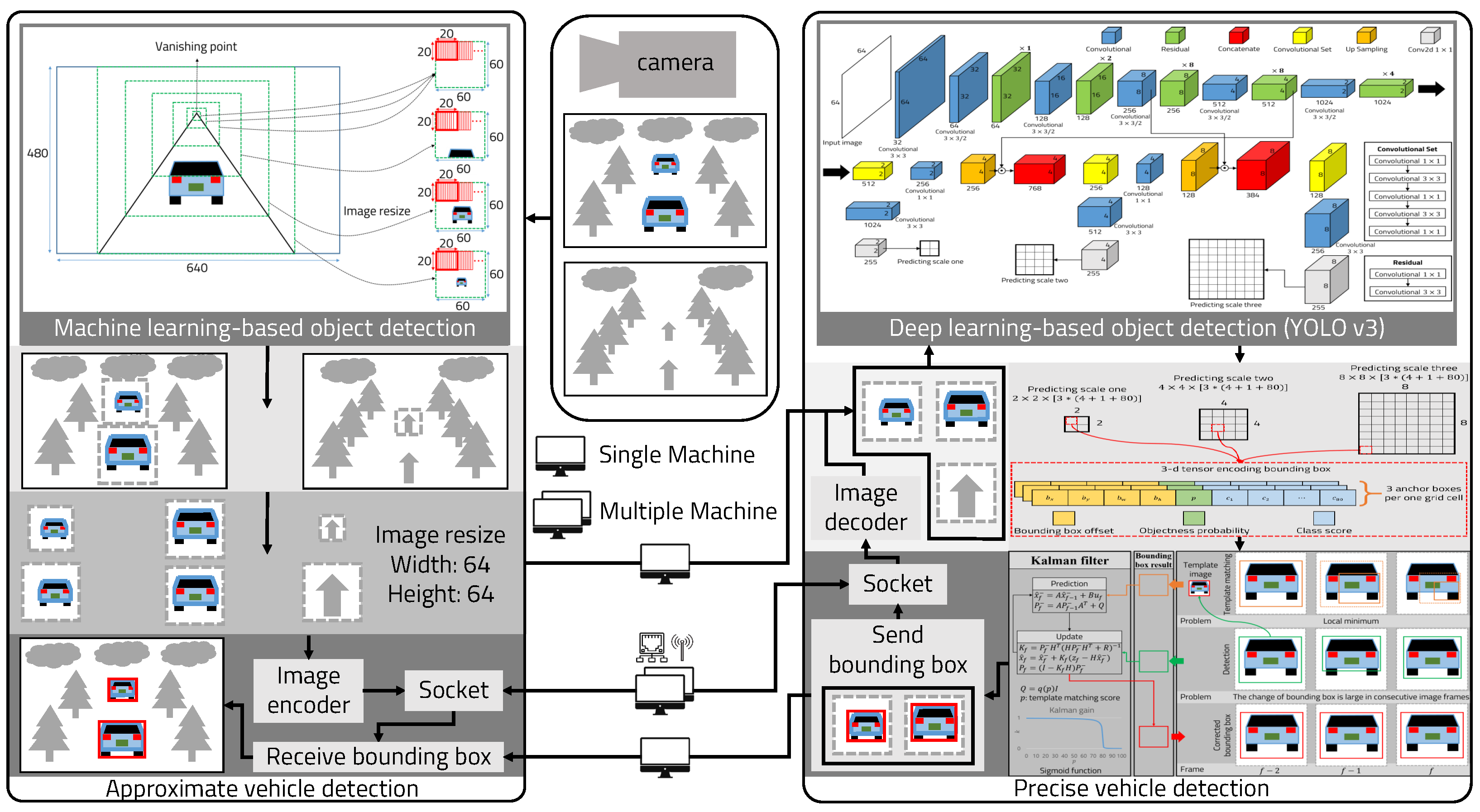 Sensors 22 02998 g001
