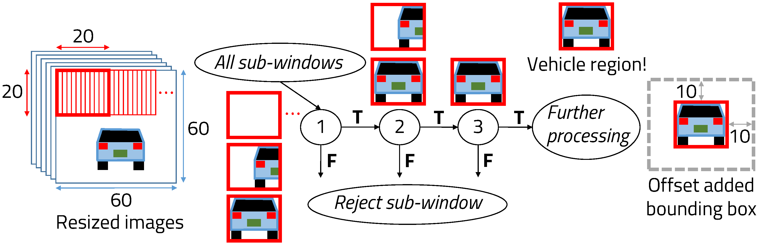Sensors 22 02998 g003