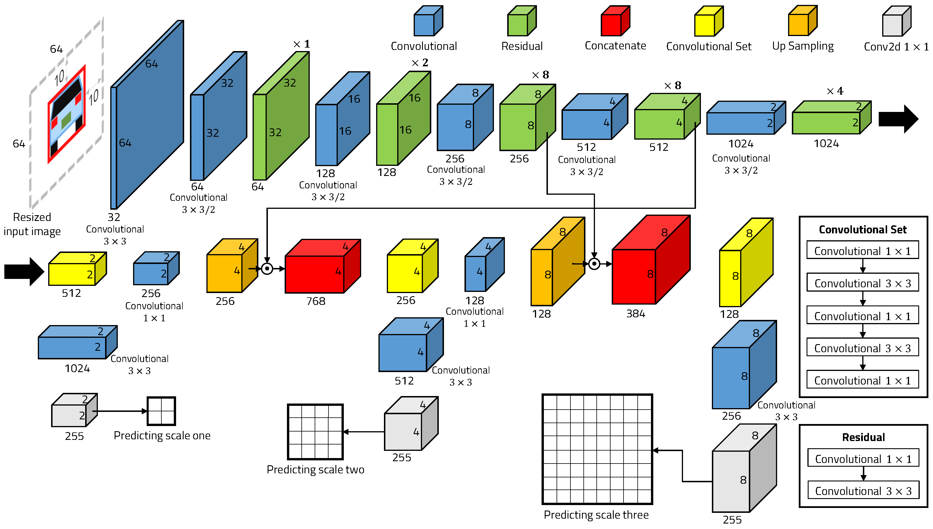 Sensors 22 02998 g004