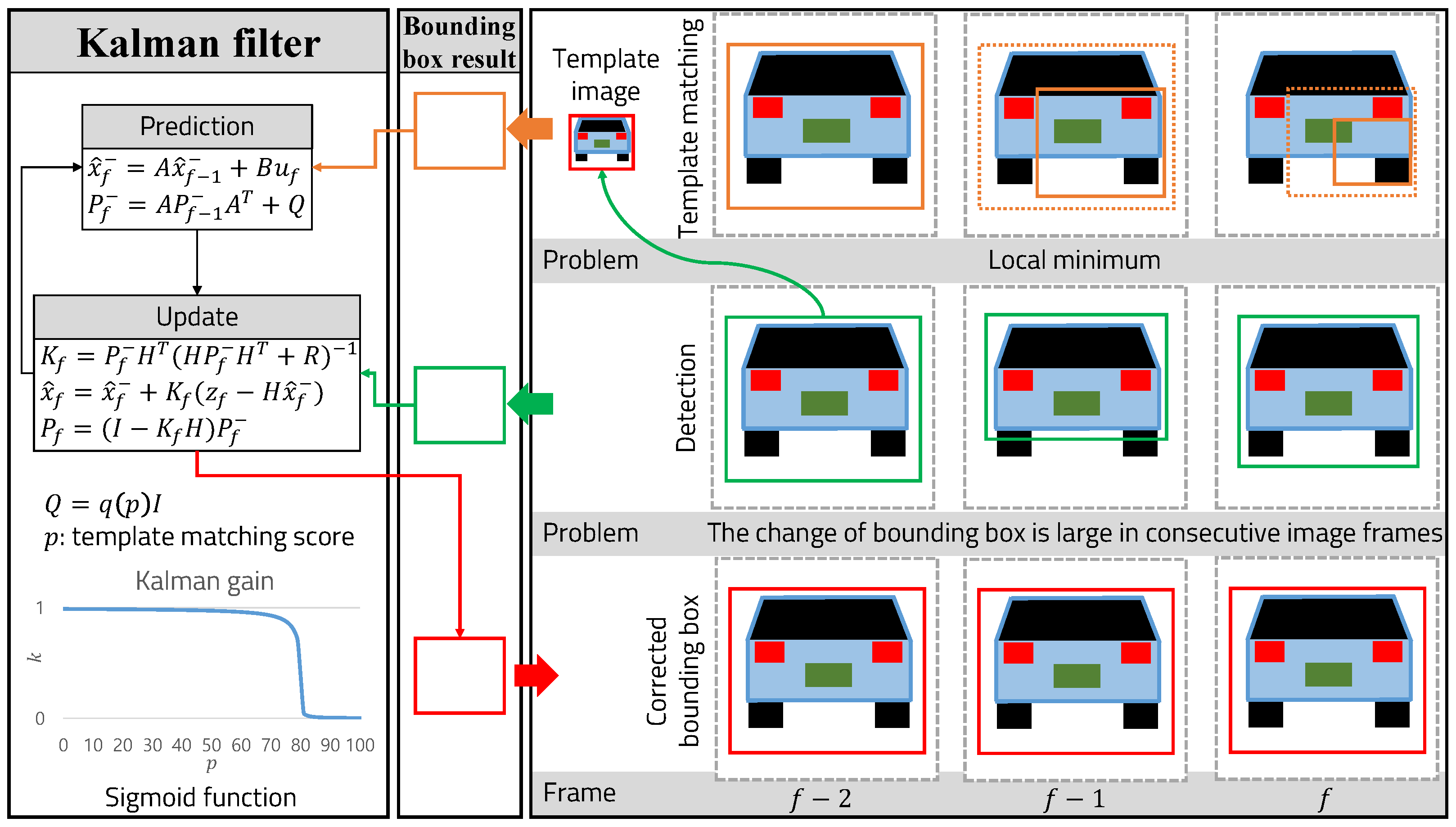 Sensors 22 02998 g007