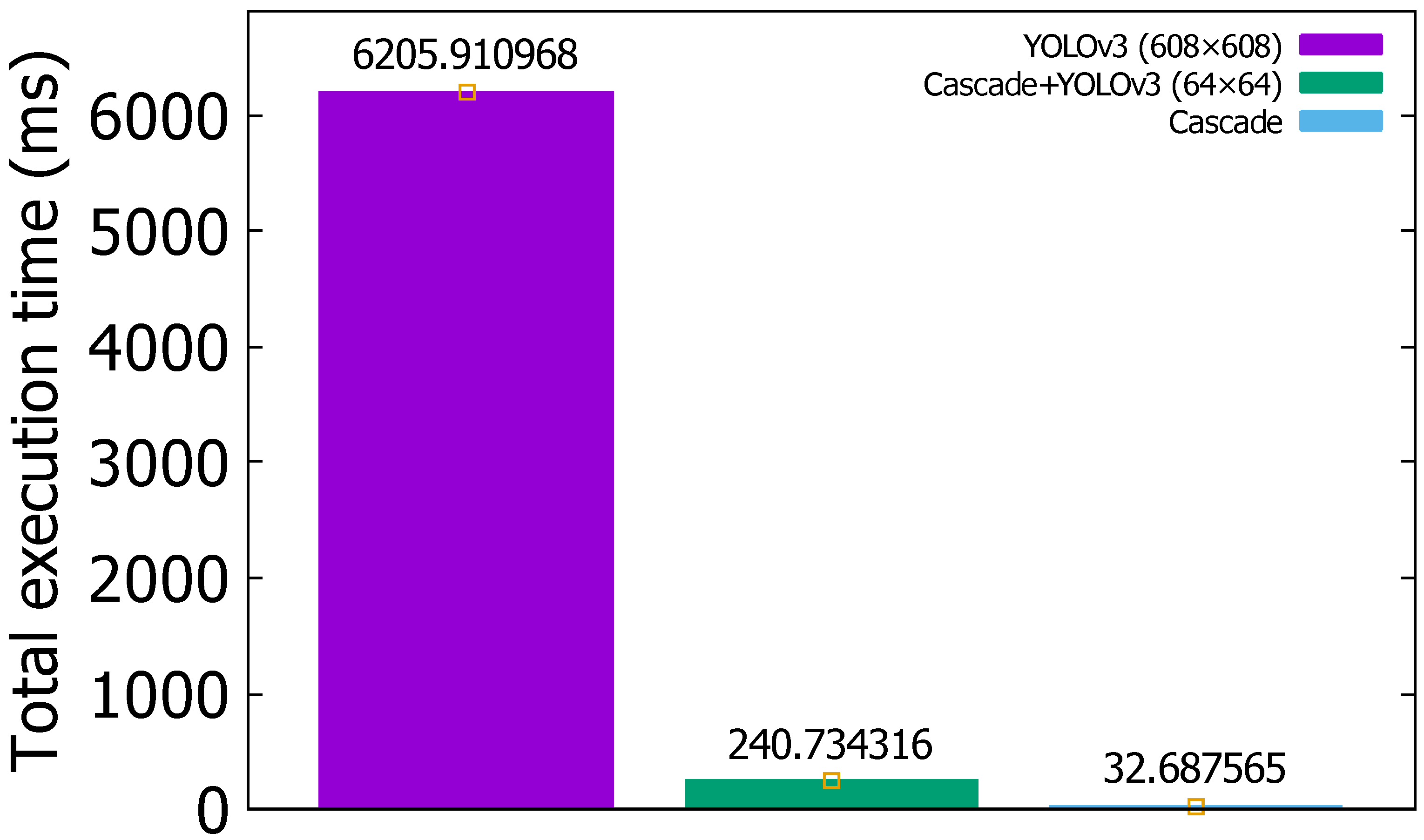 Sensors 22 02998 g008