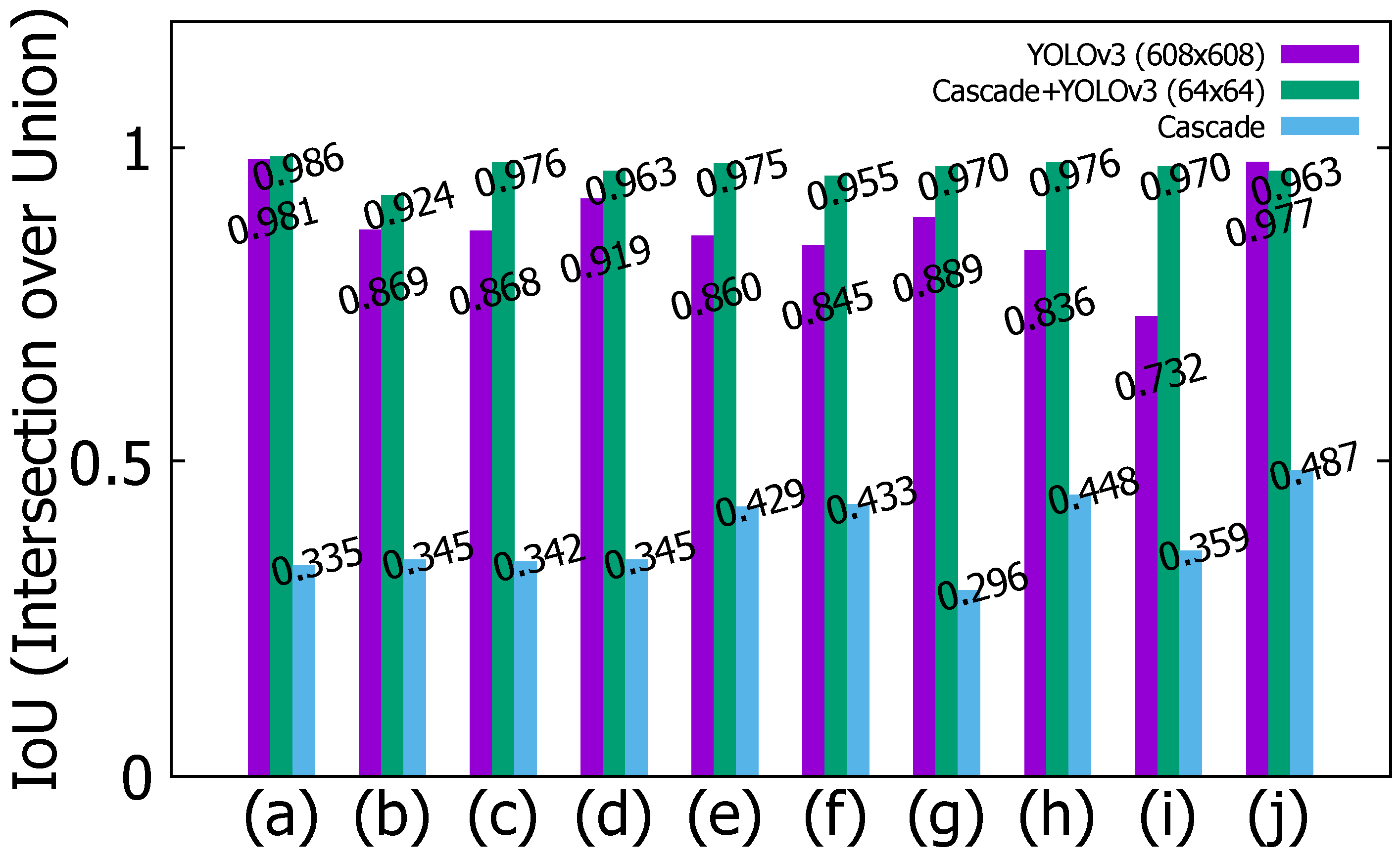 Sensors 22 02998 g011