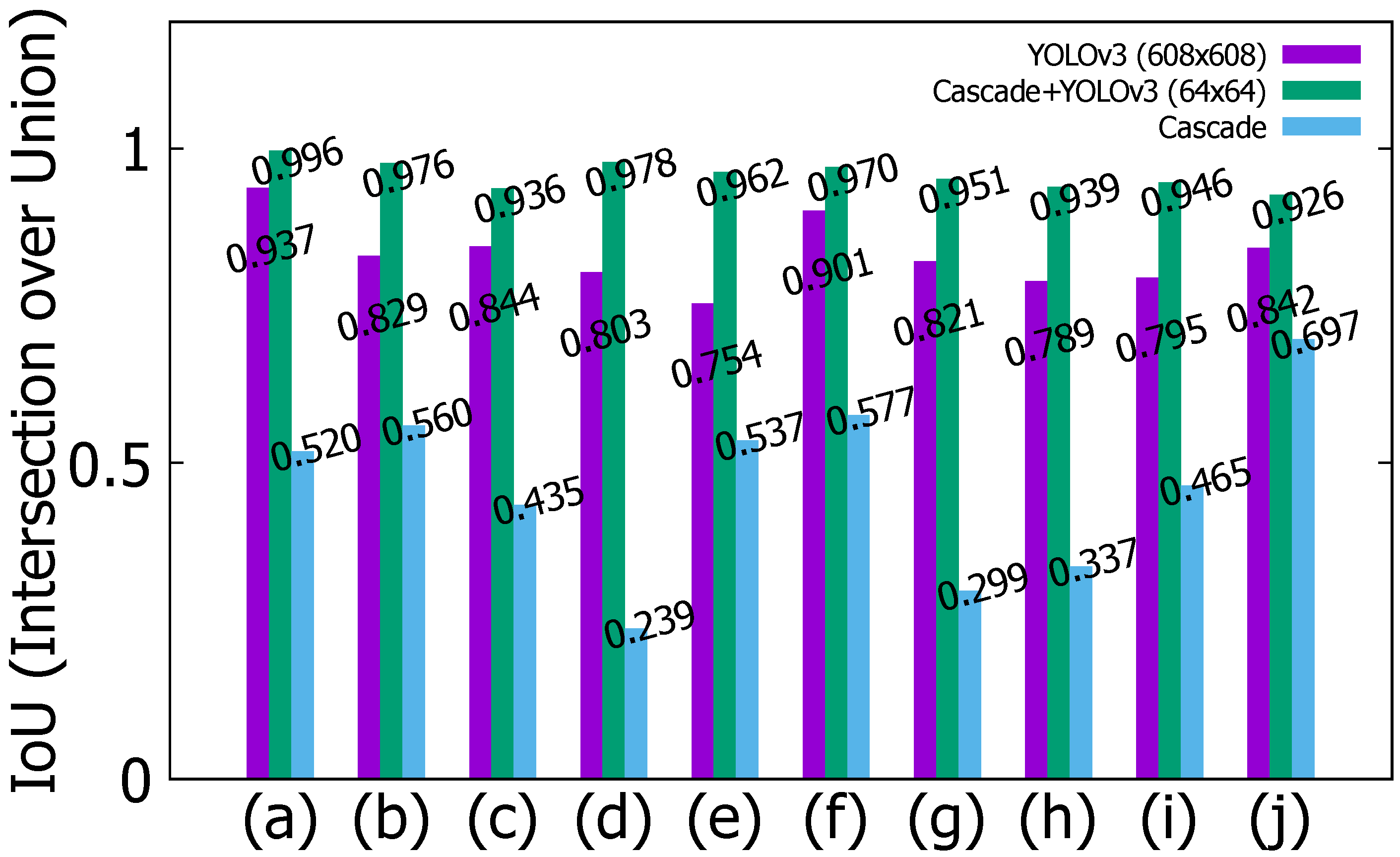 Sensors 22 02998 g013