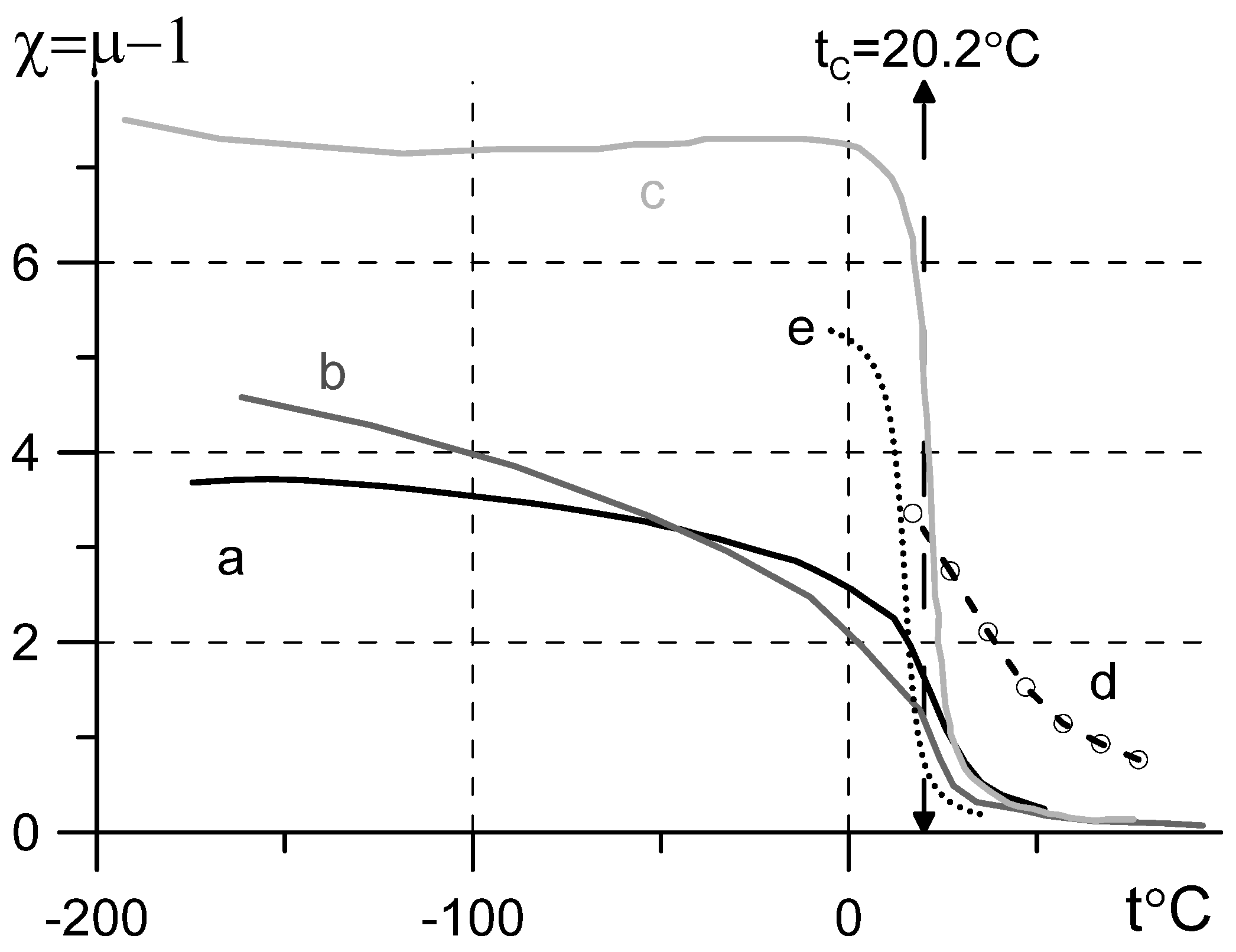 Sensors 22 03005 g001