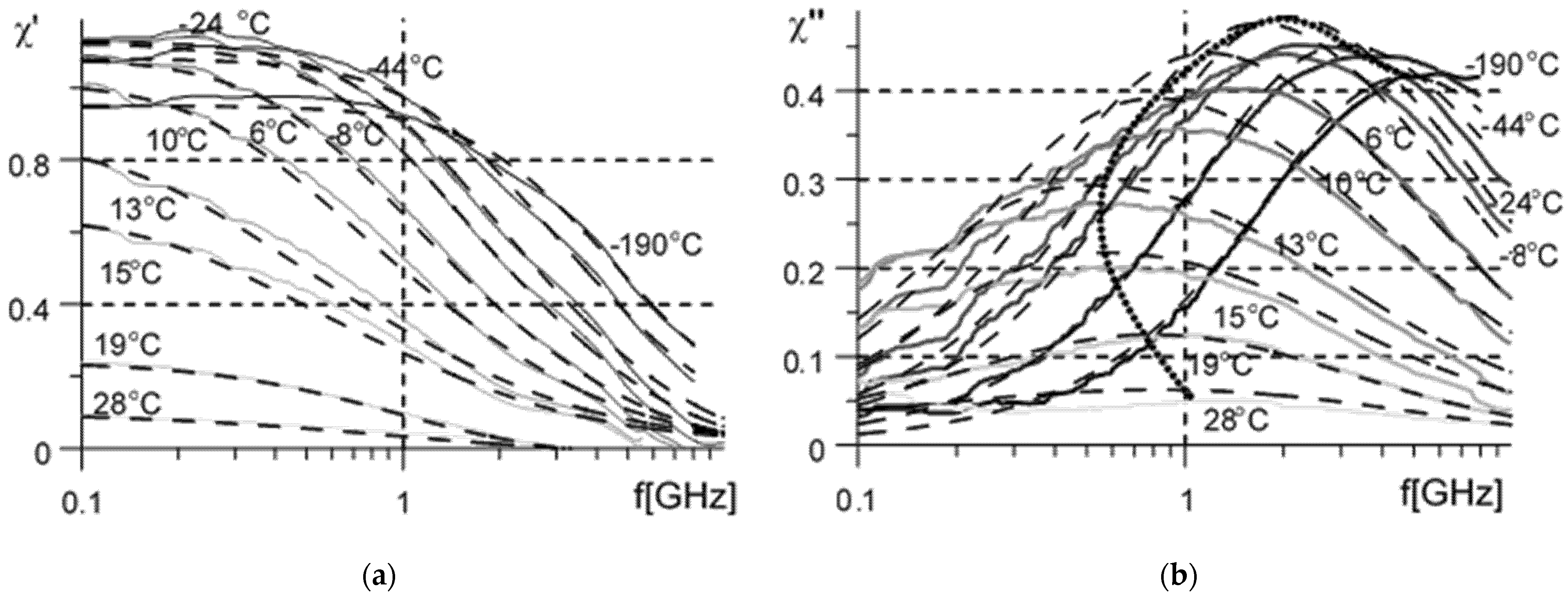 Sensors 22 03005 g004