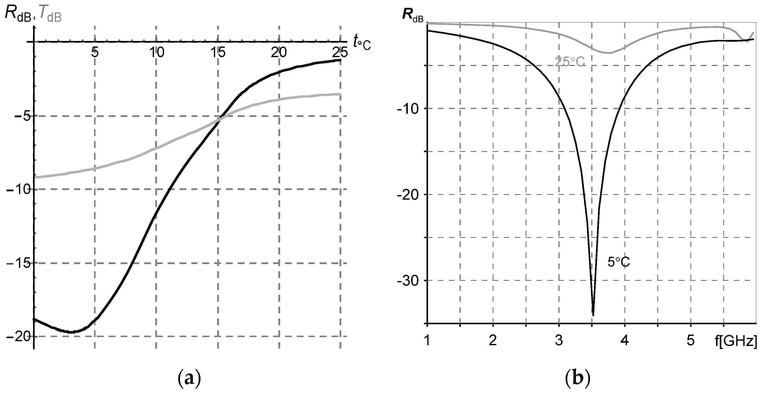 Sensors 22 03005 g007