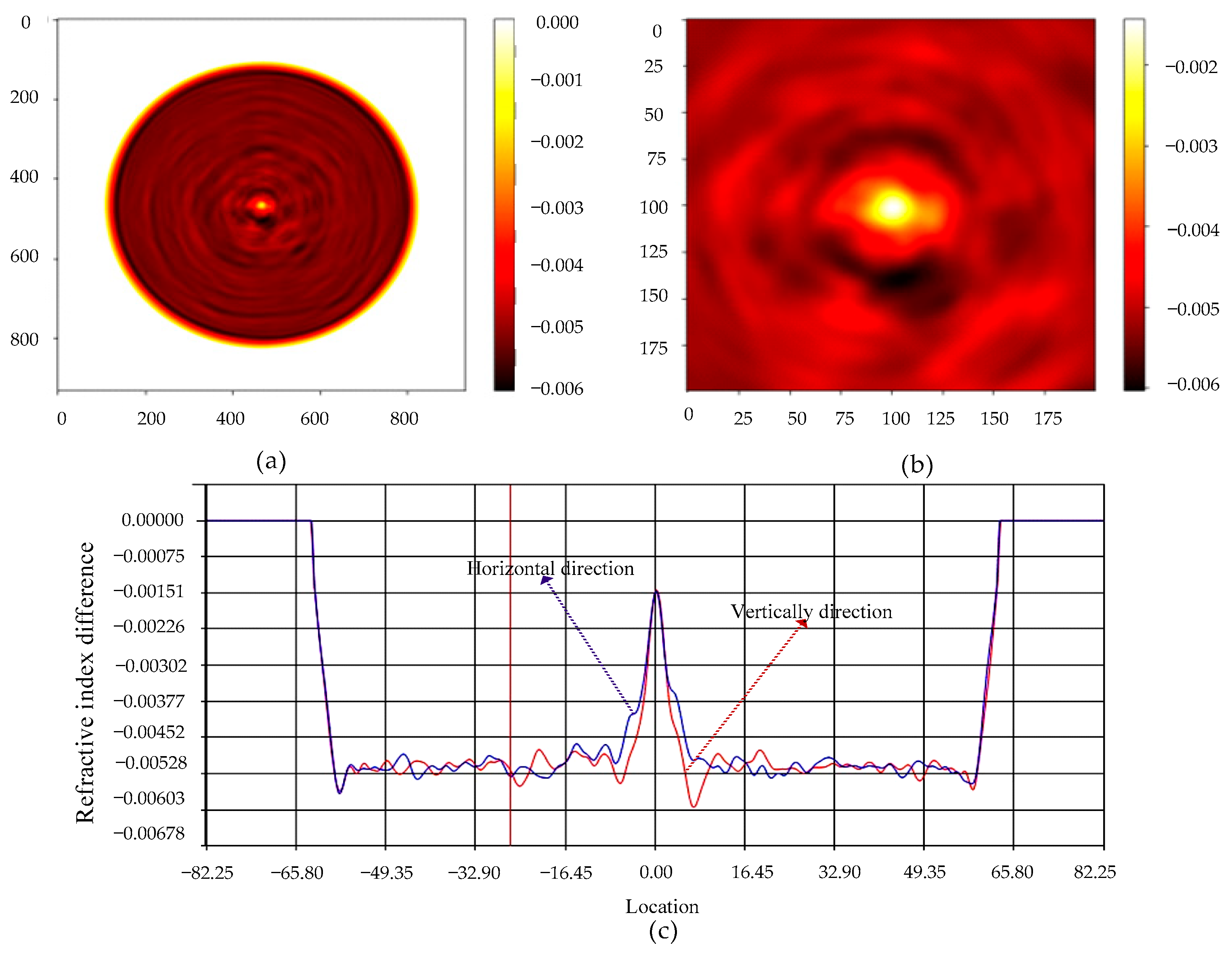Sensors 22 03007 g002