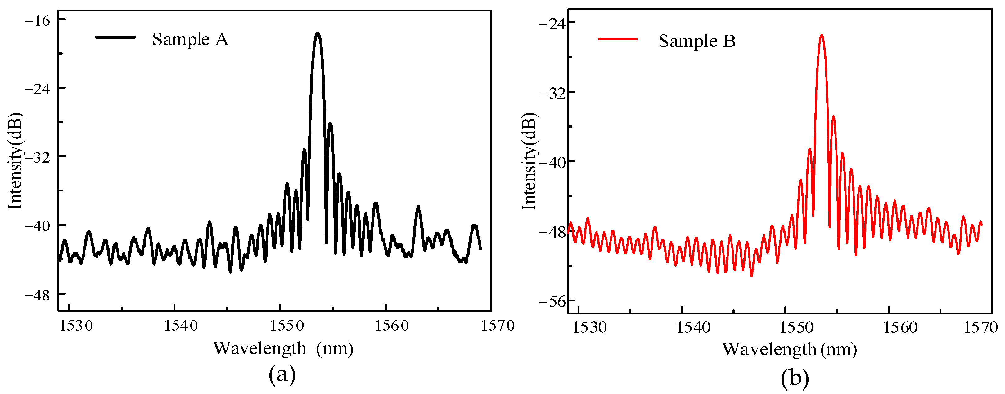 Sensors 22 03007 g003