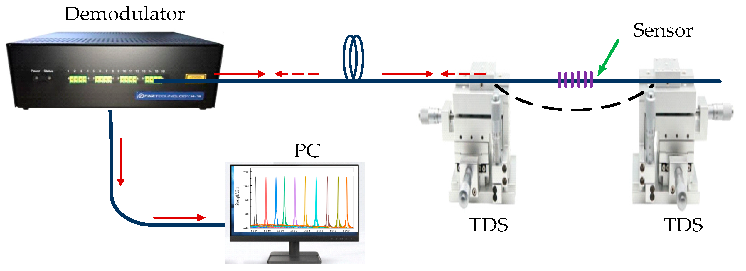 Sensors 22 03007 g004
