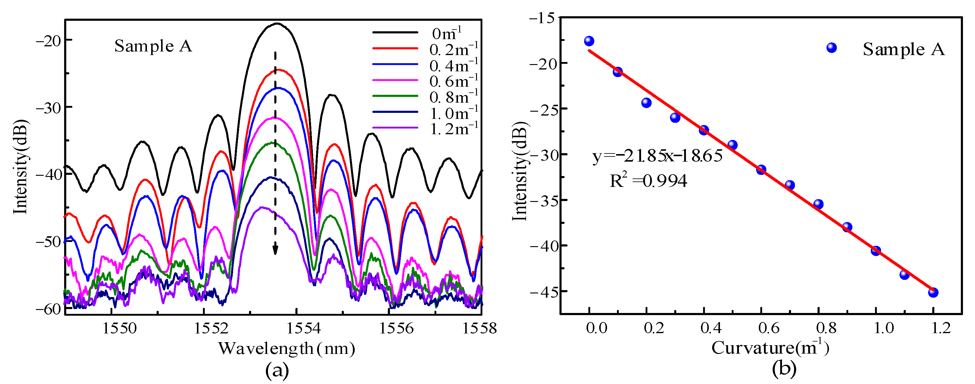 Sensors 22 03007 g005
