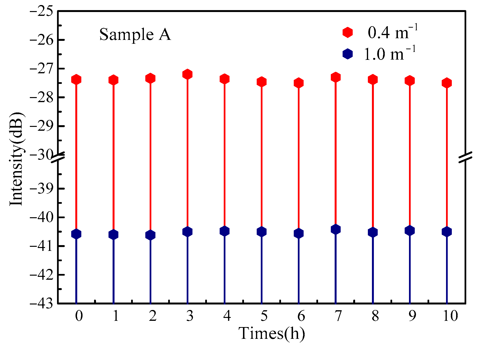 Sensors 22 03007 g006