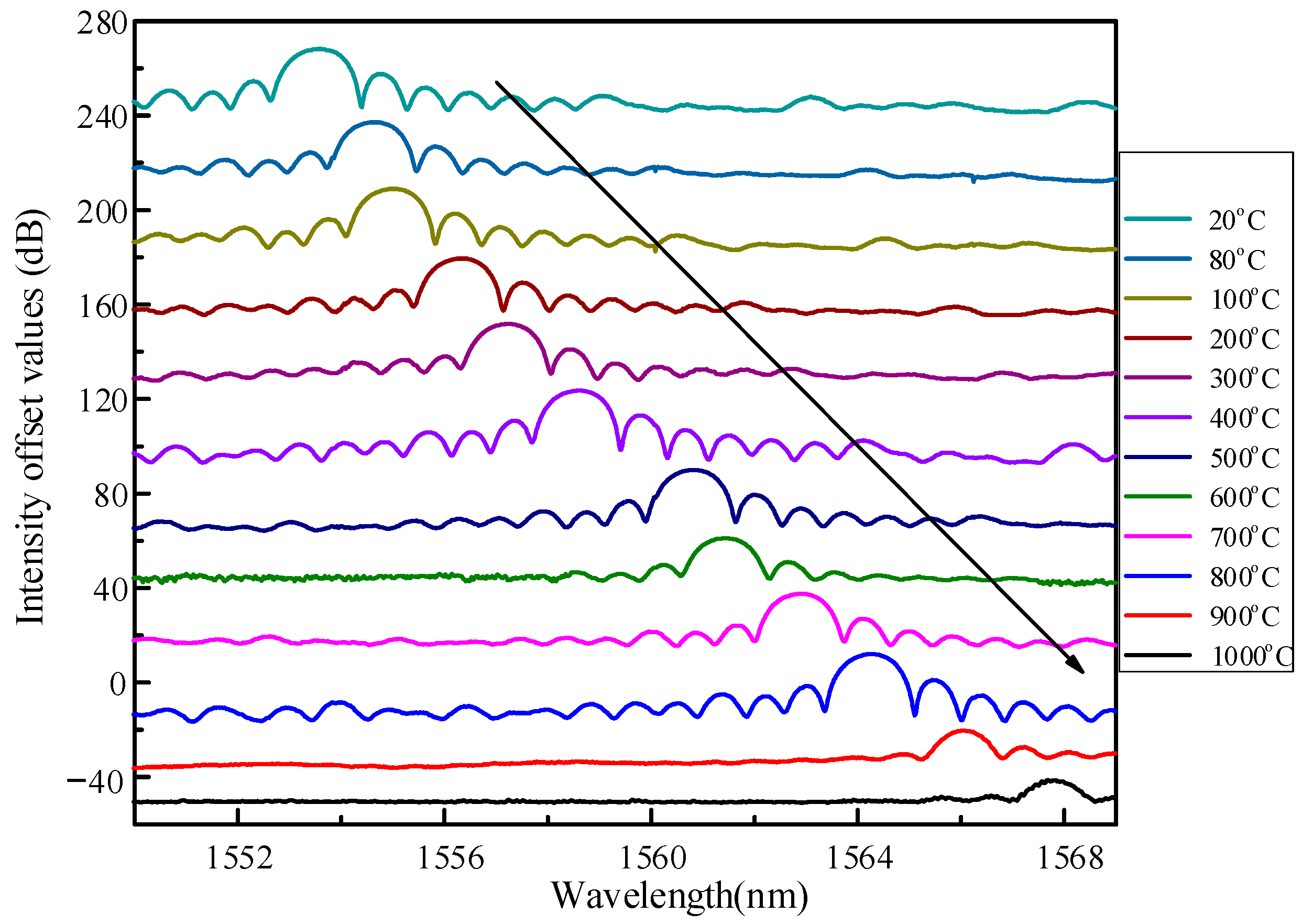 Sensors 22 03007 g007