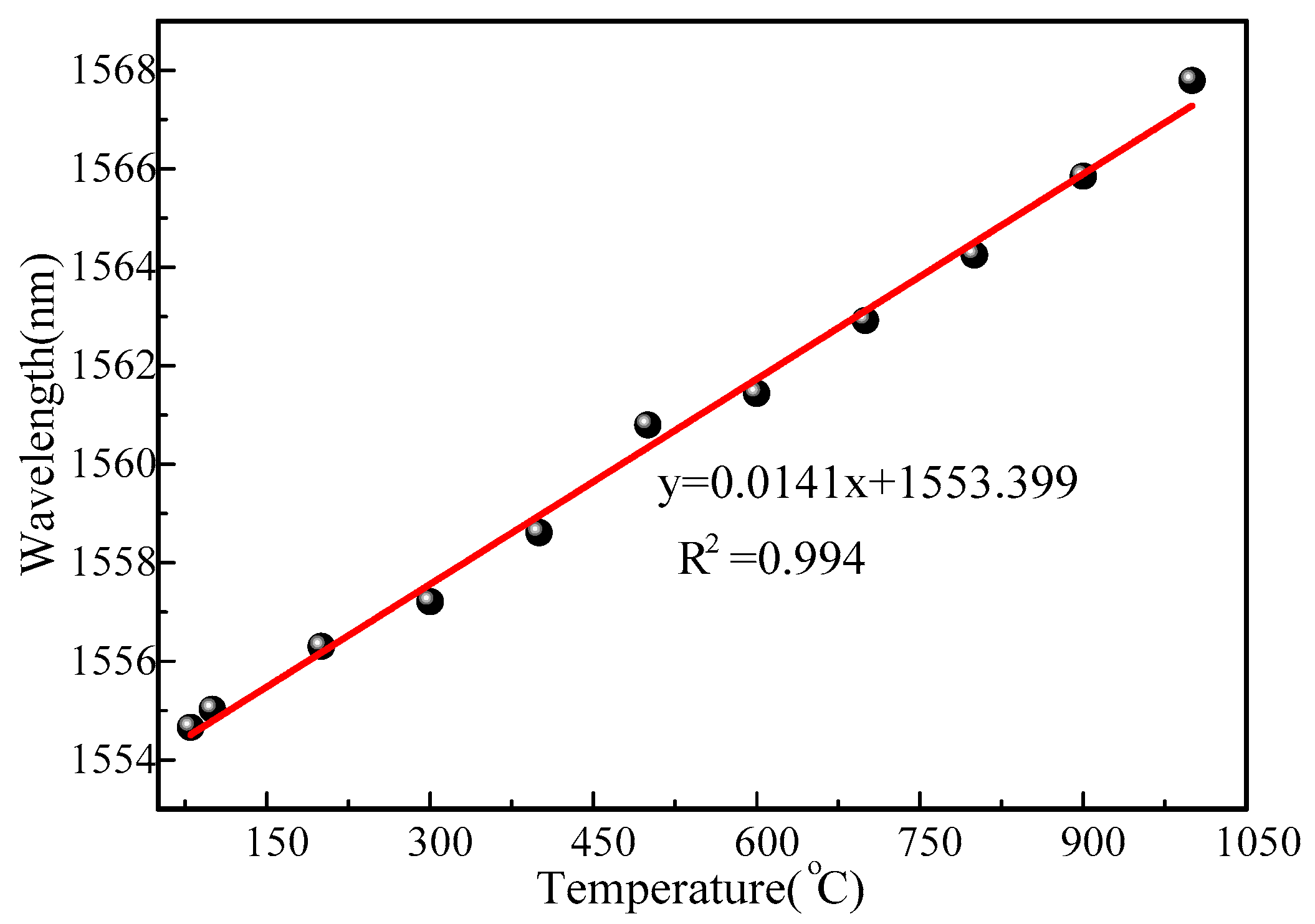 Sensors 22 03007 g008