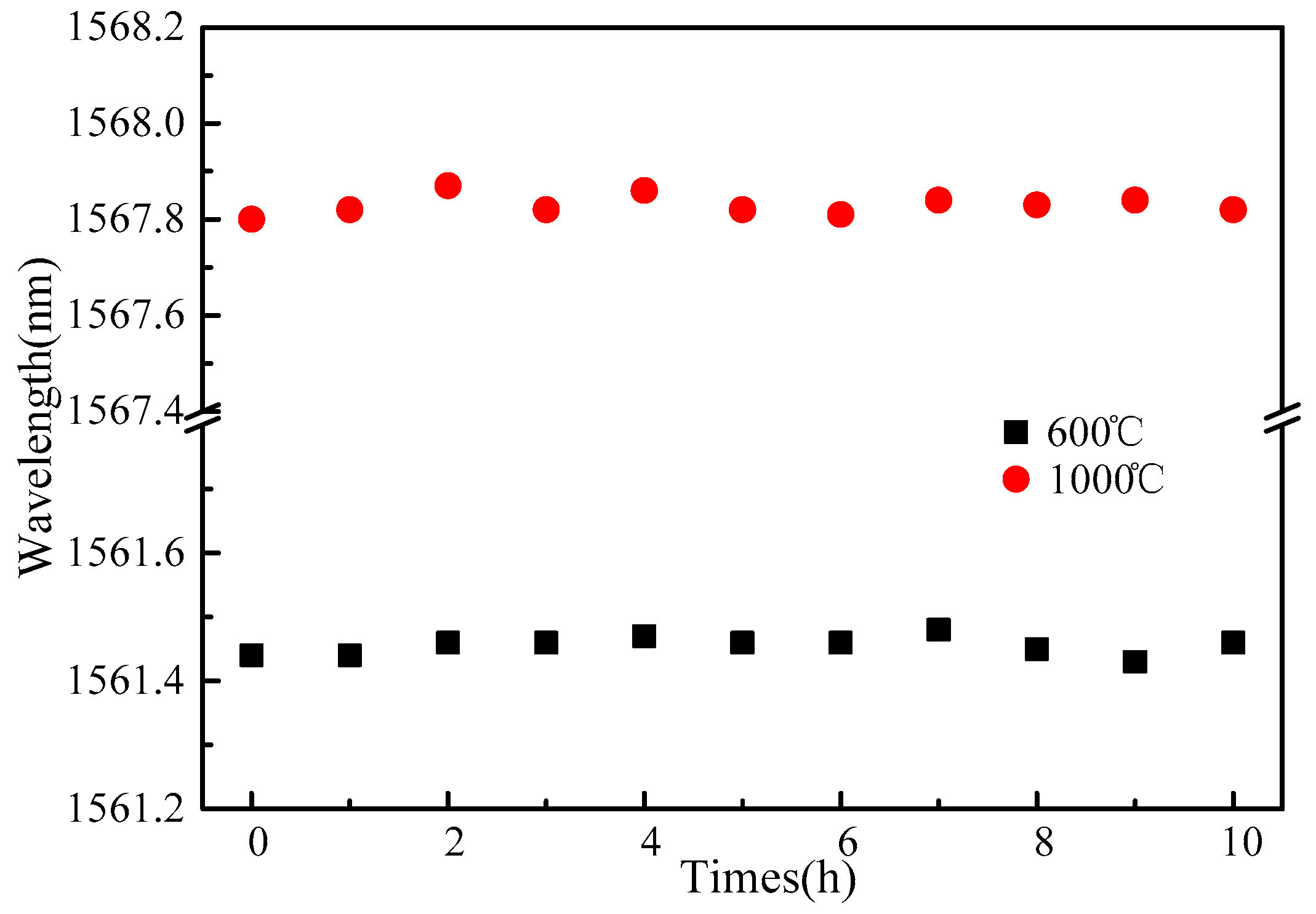Sensors 22 03007 g009