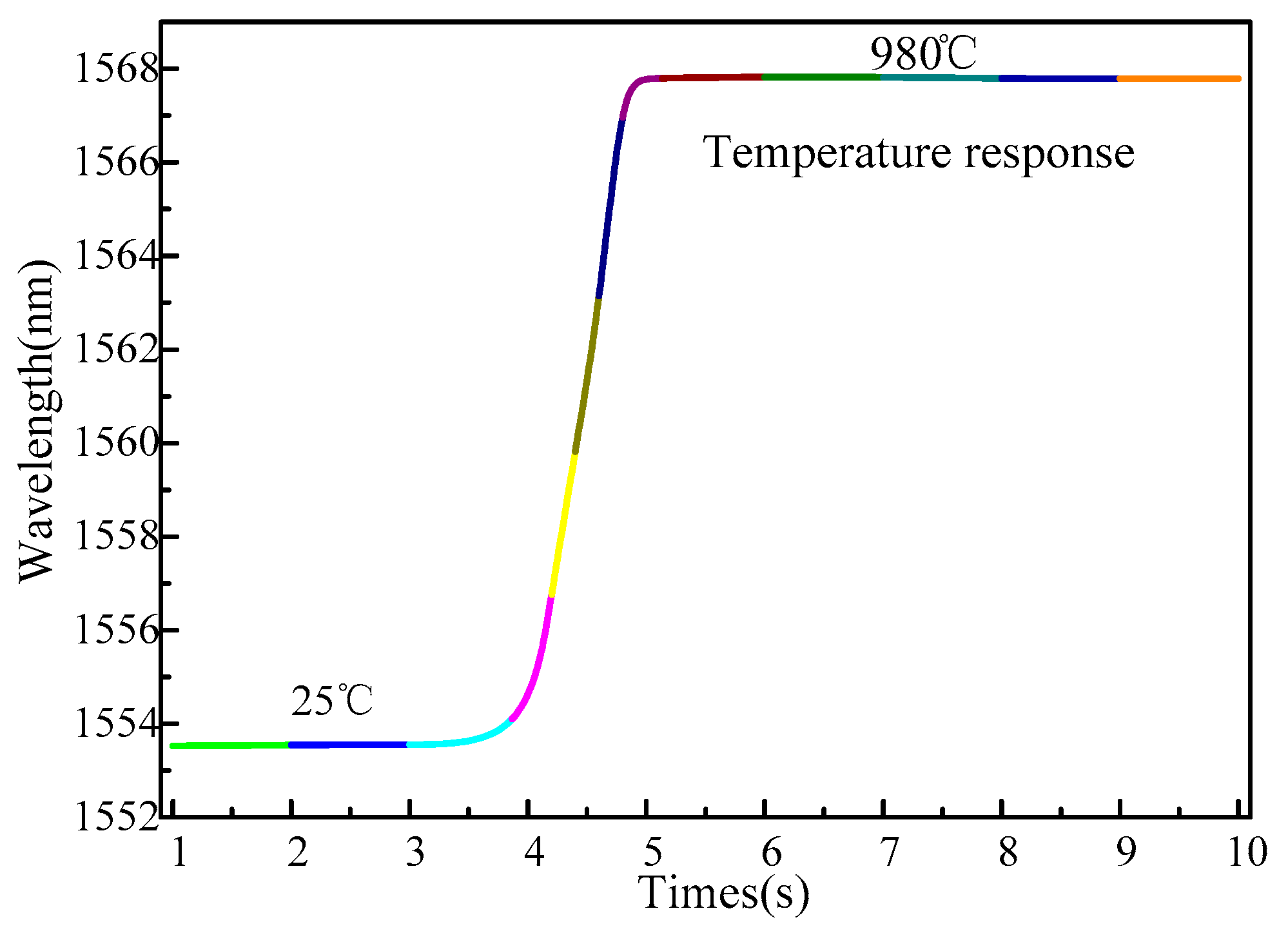 Sensors 22 03007 g010
