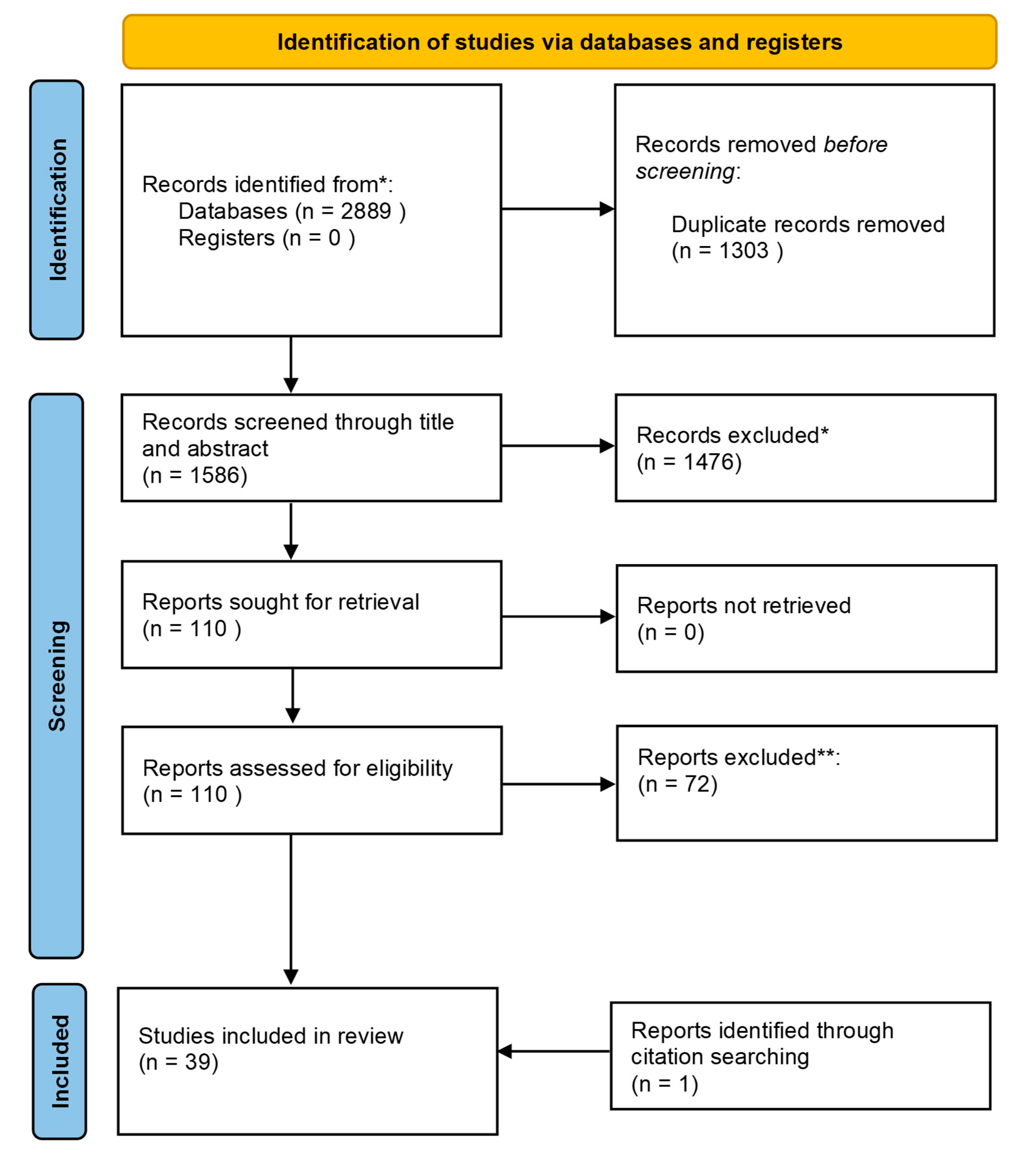 Sensors 22 03008 g001 Sensors 22 03008 g001