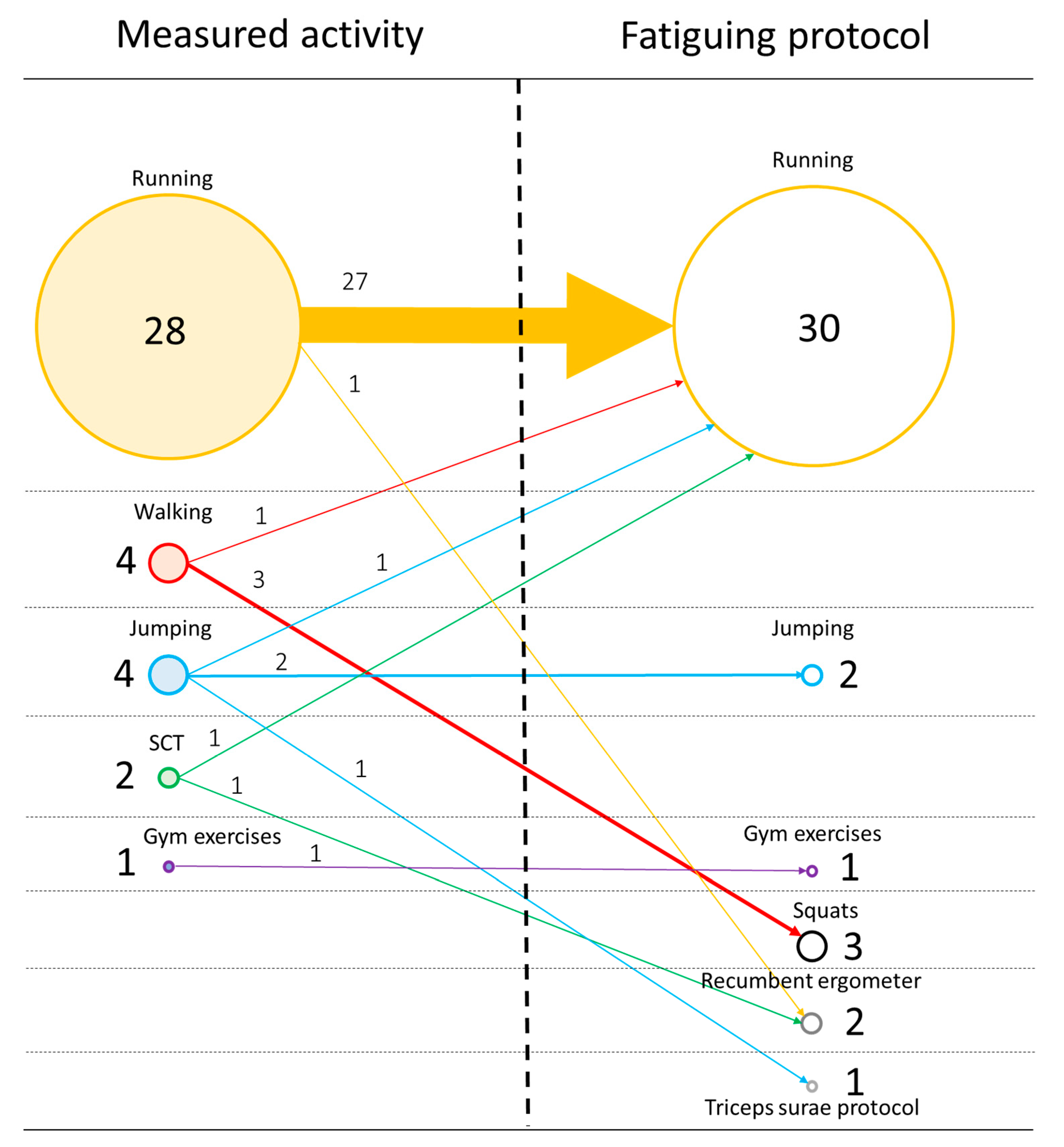 Sensors 22 03008 g002 Sensors 22 03008 g002