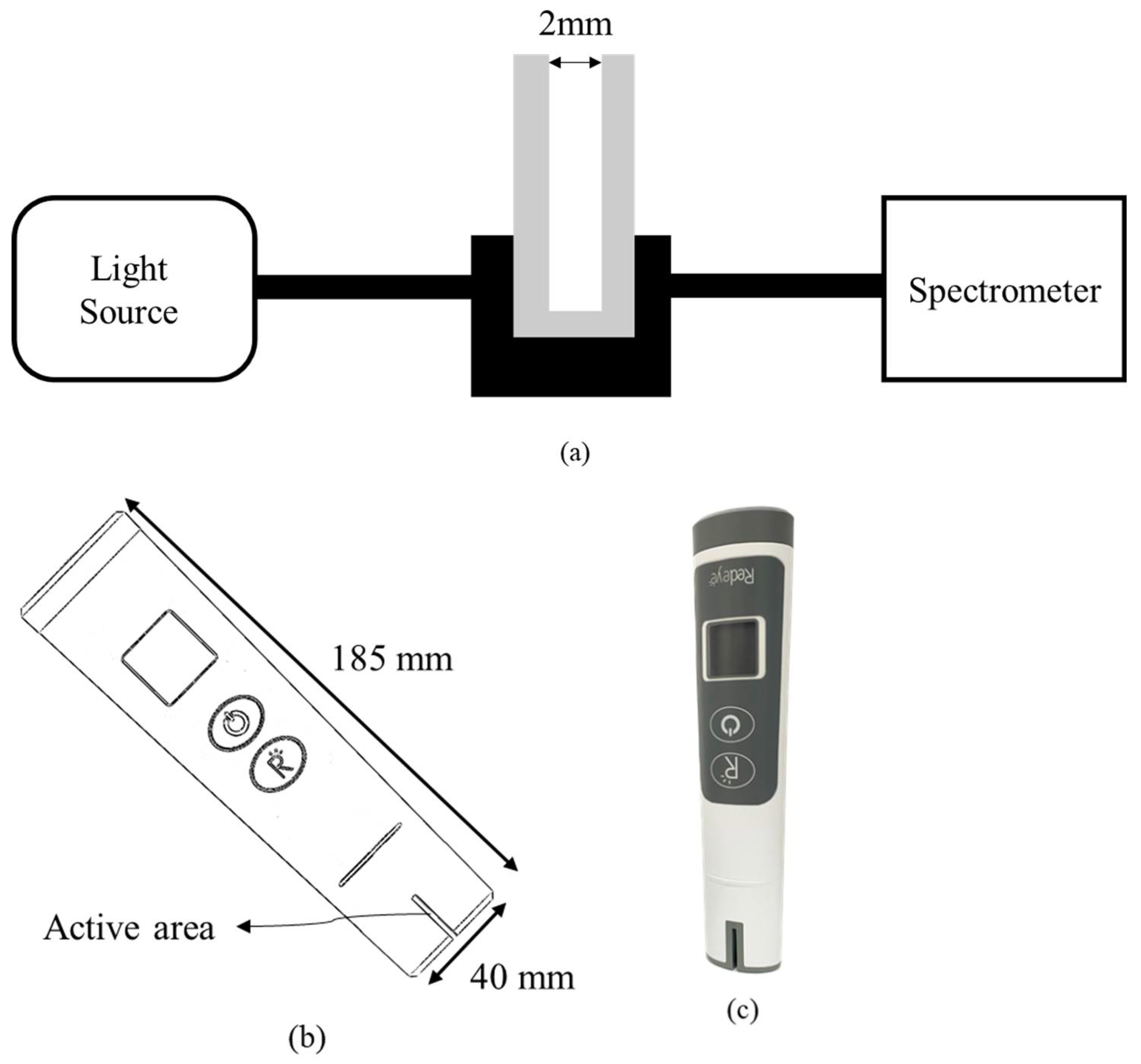 Sensors 22 03009 g001a