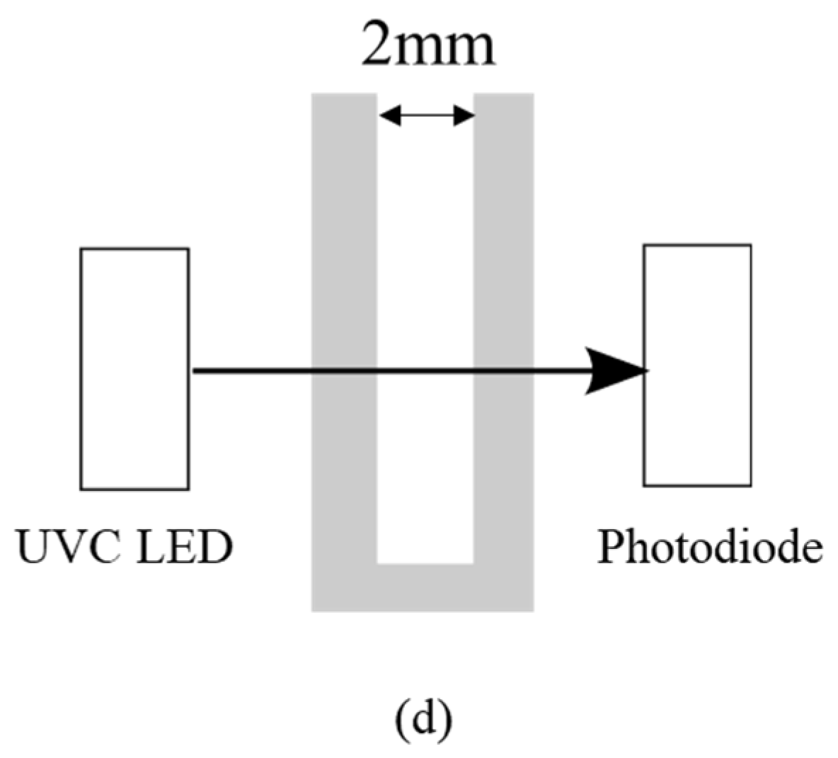 Sensors 22 03009 g001b