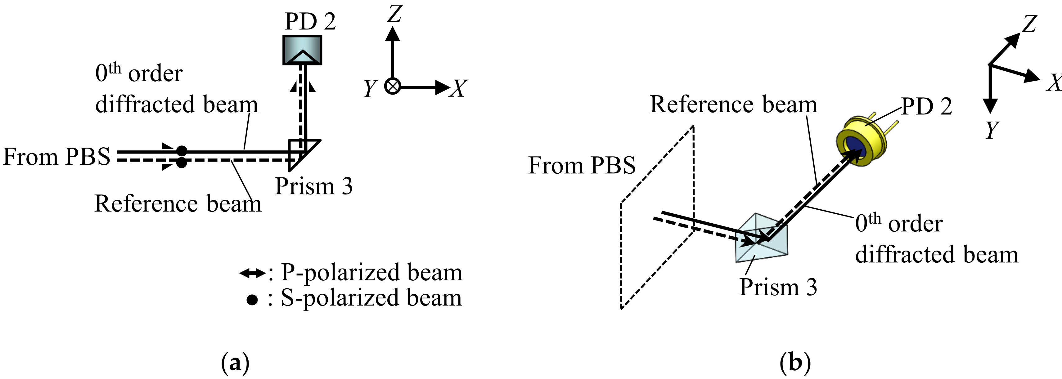 Sensors 22 03010 g003