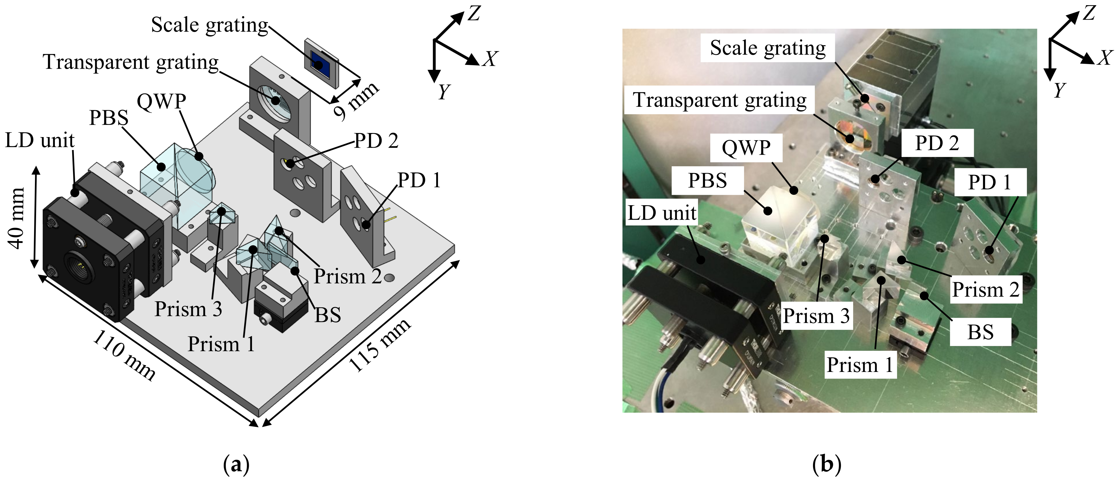 Sensors 22 03010 g005