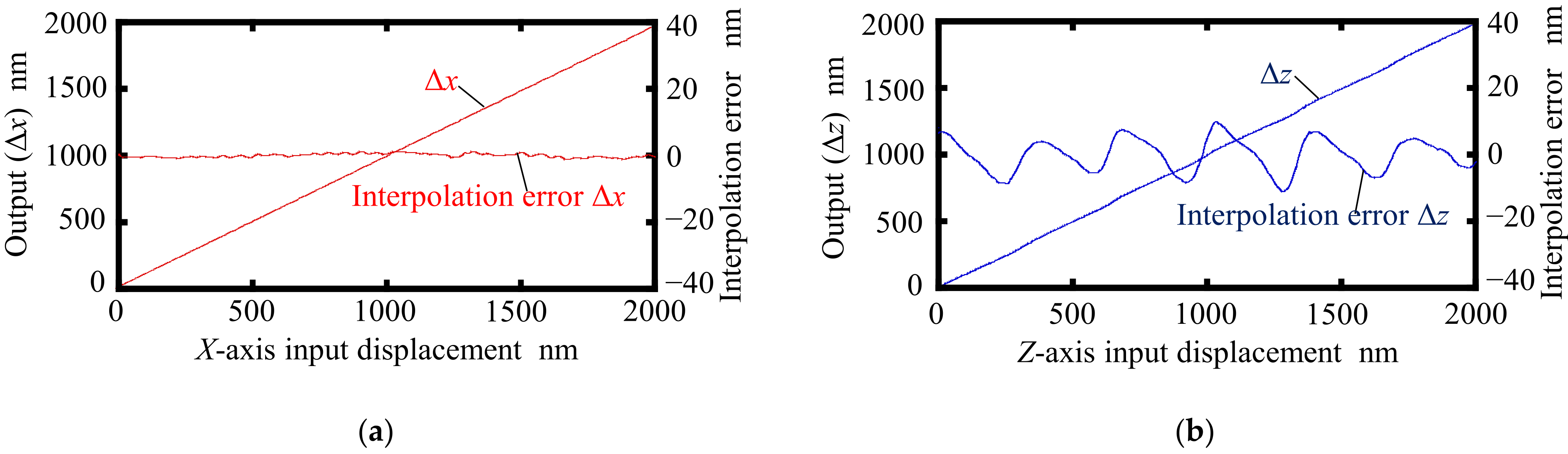 Sensors 22 03010 g007