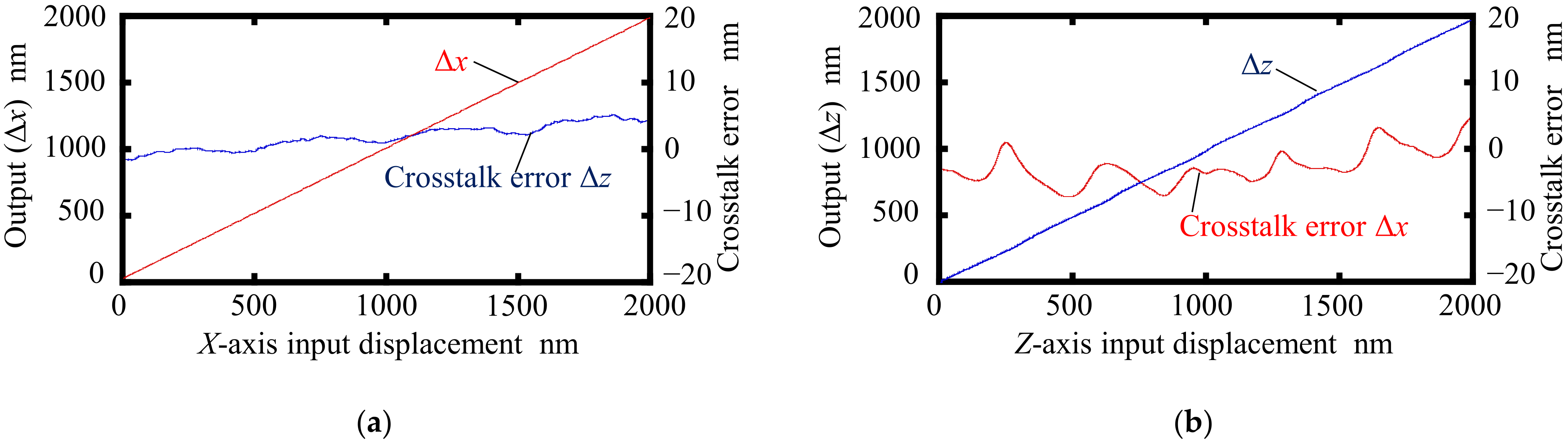 Sensors 22 03010 g008