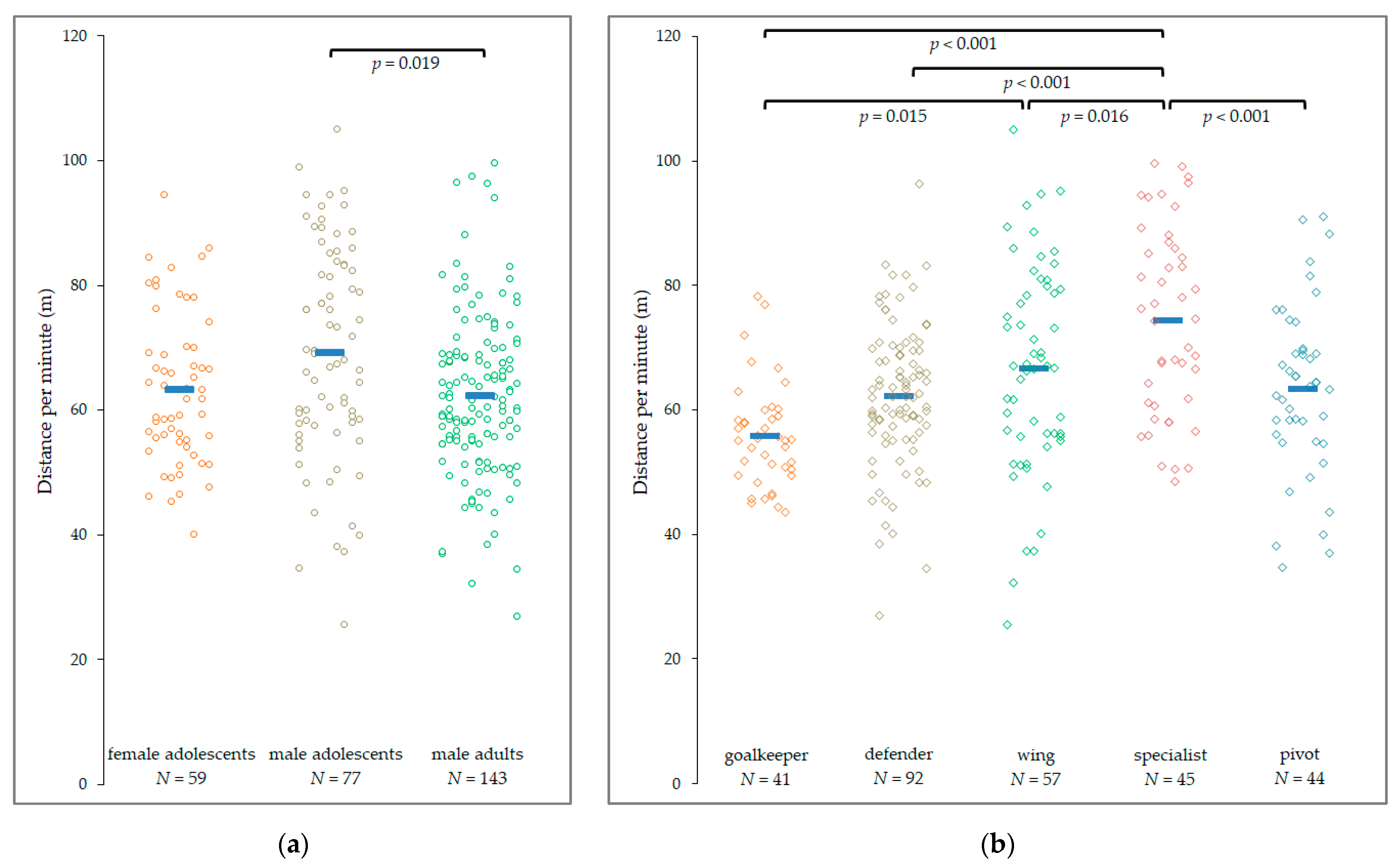 Sensors 22 03011 g001