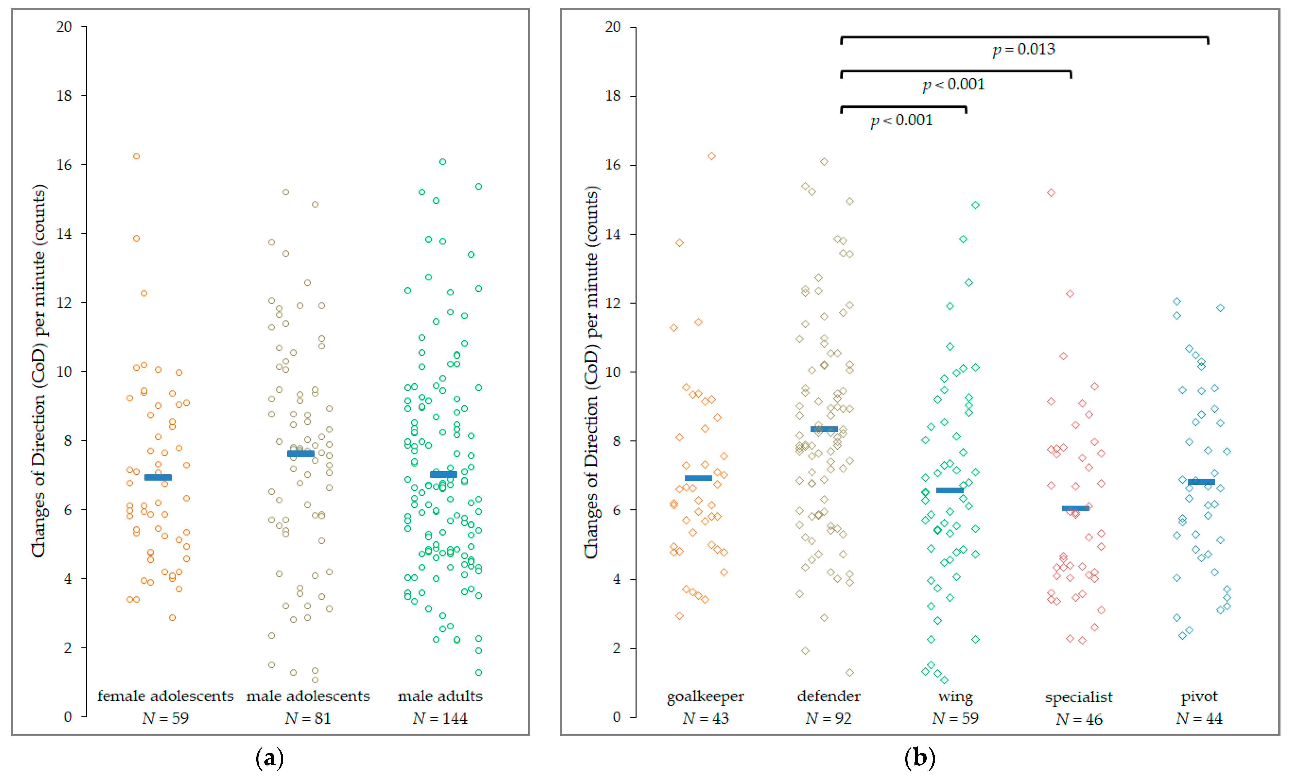 Sensors 22 03011 g002
