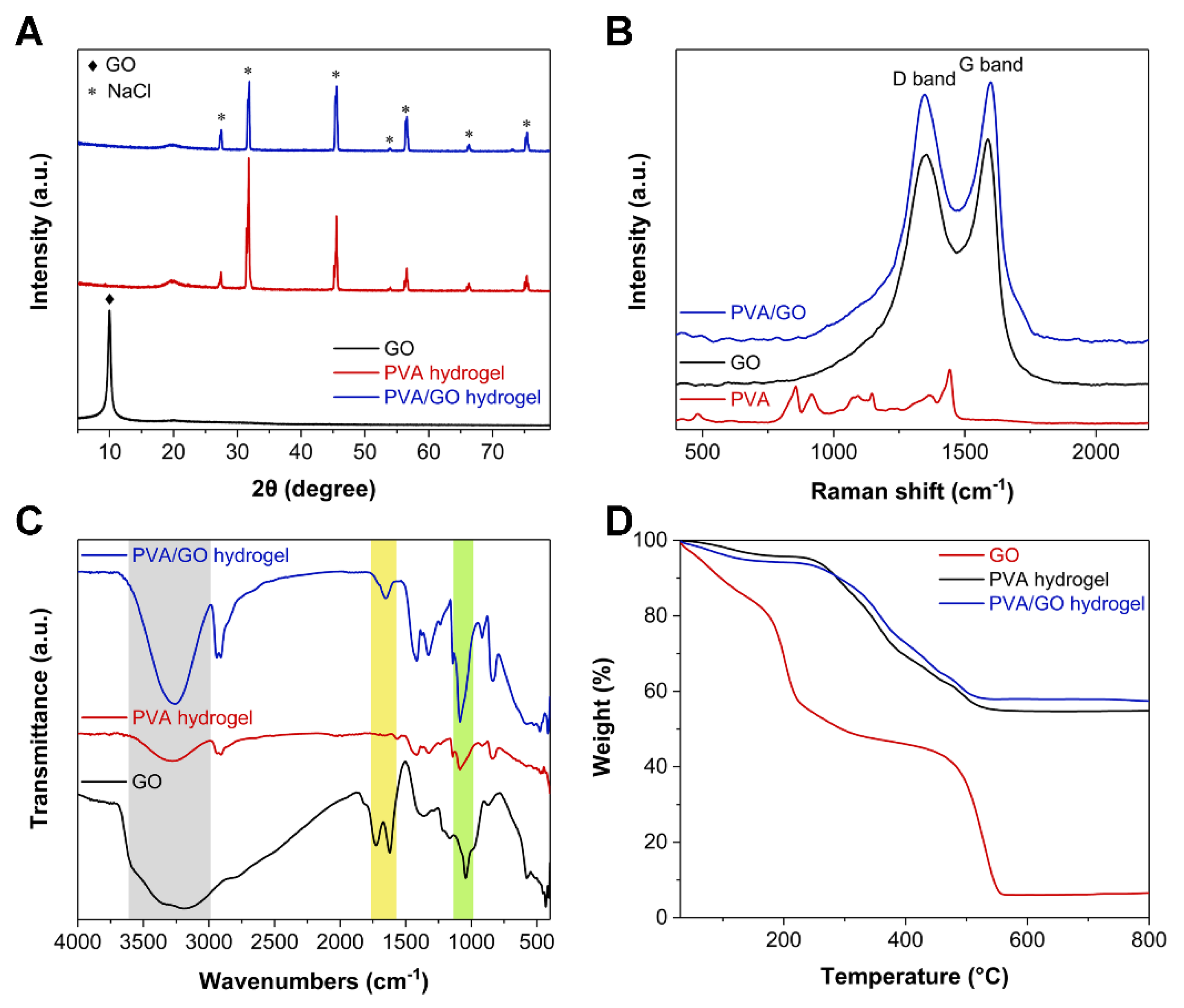 Sensors 22 03015 g004