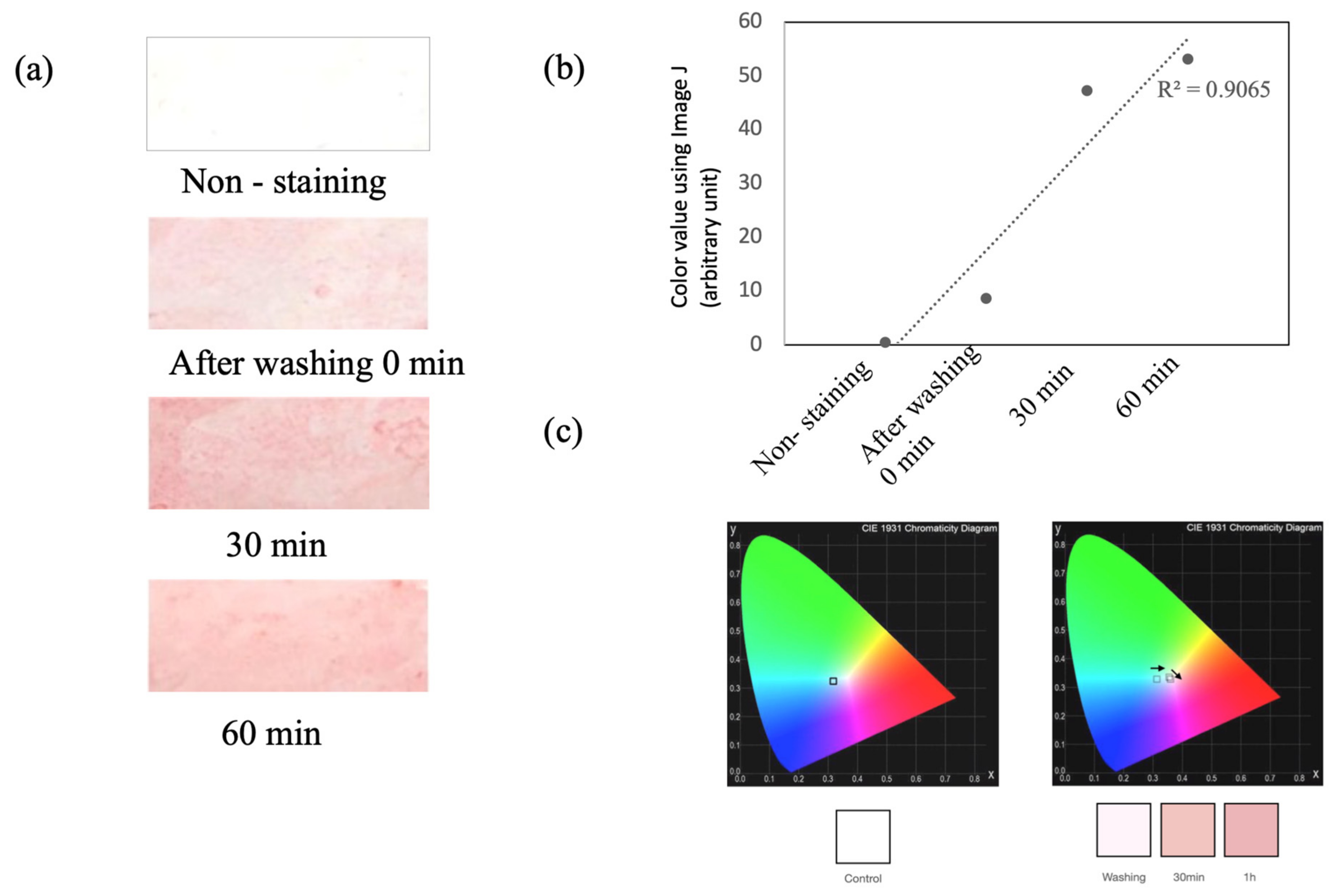 Sensors 22 03016 g002