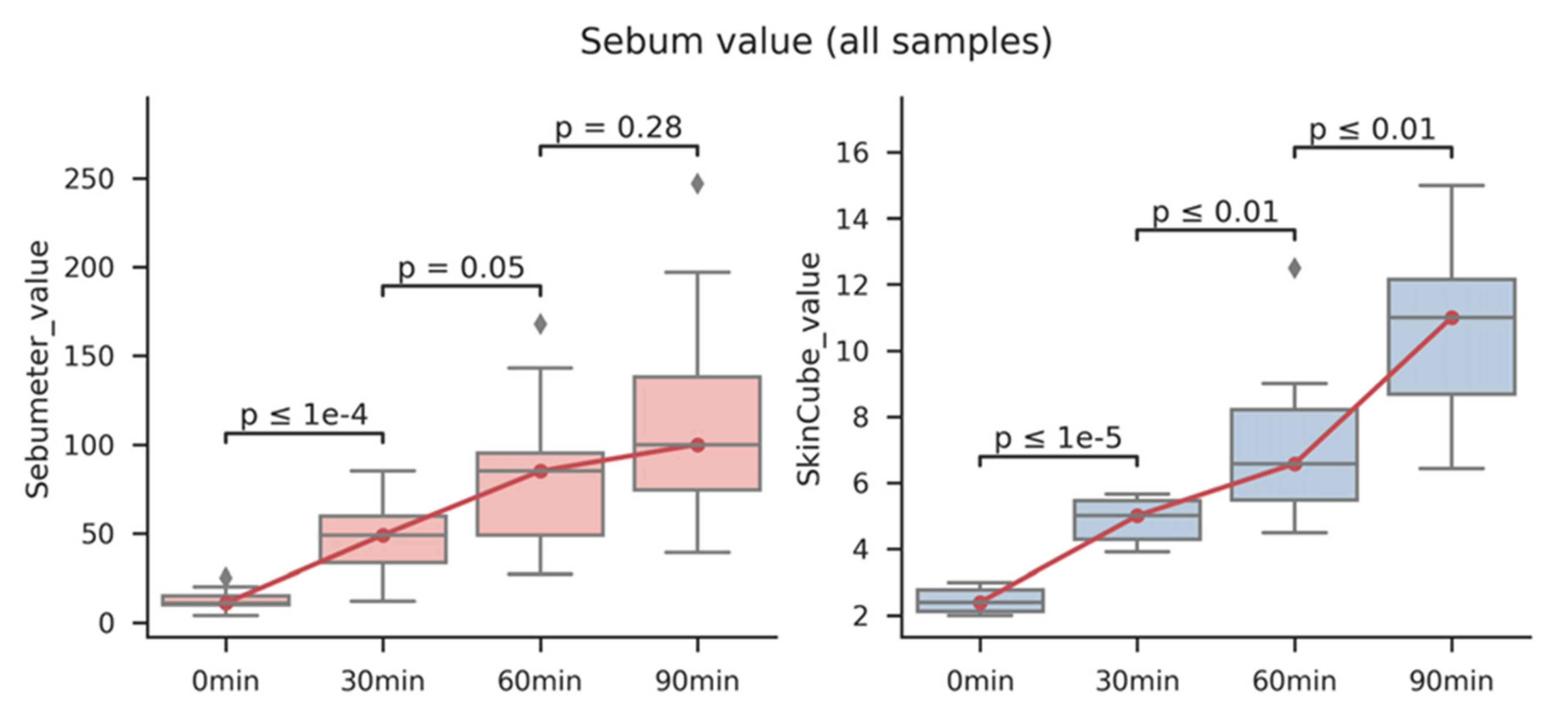 Sensors 22 03016 g003