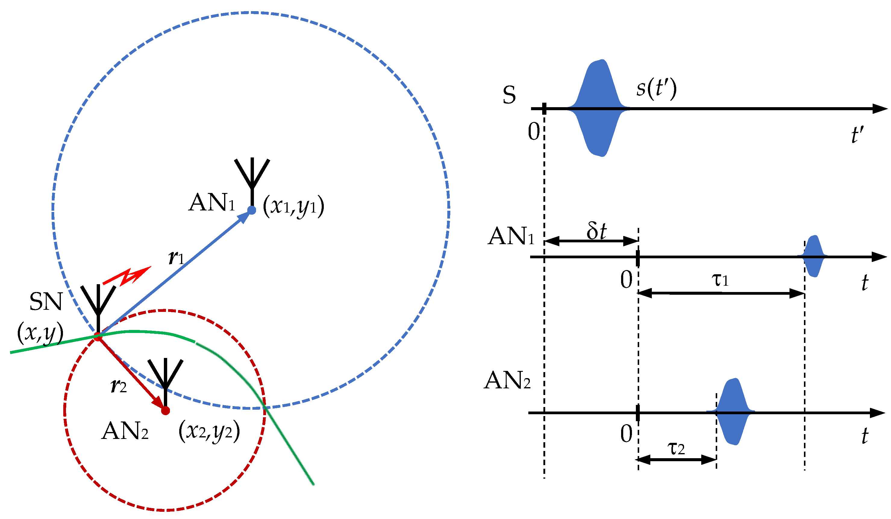 Sensors 22 03018 g001