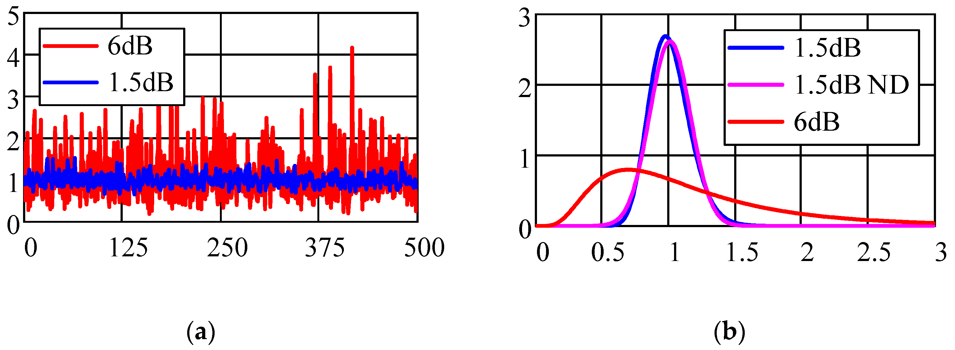 Sensors 22 03018 g002