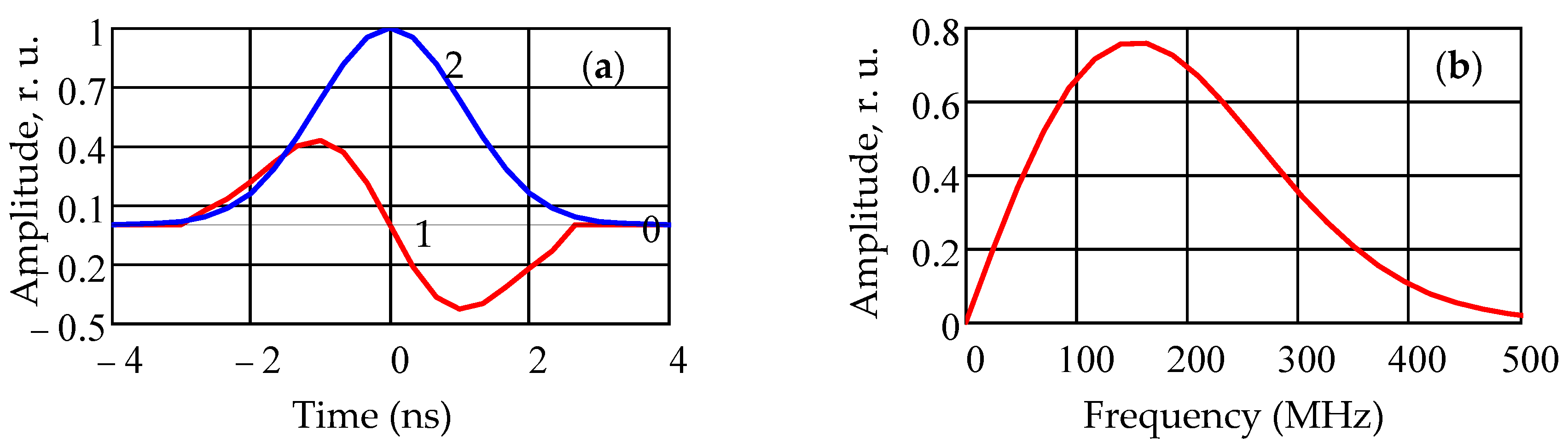 Sensors 22 03018 g003