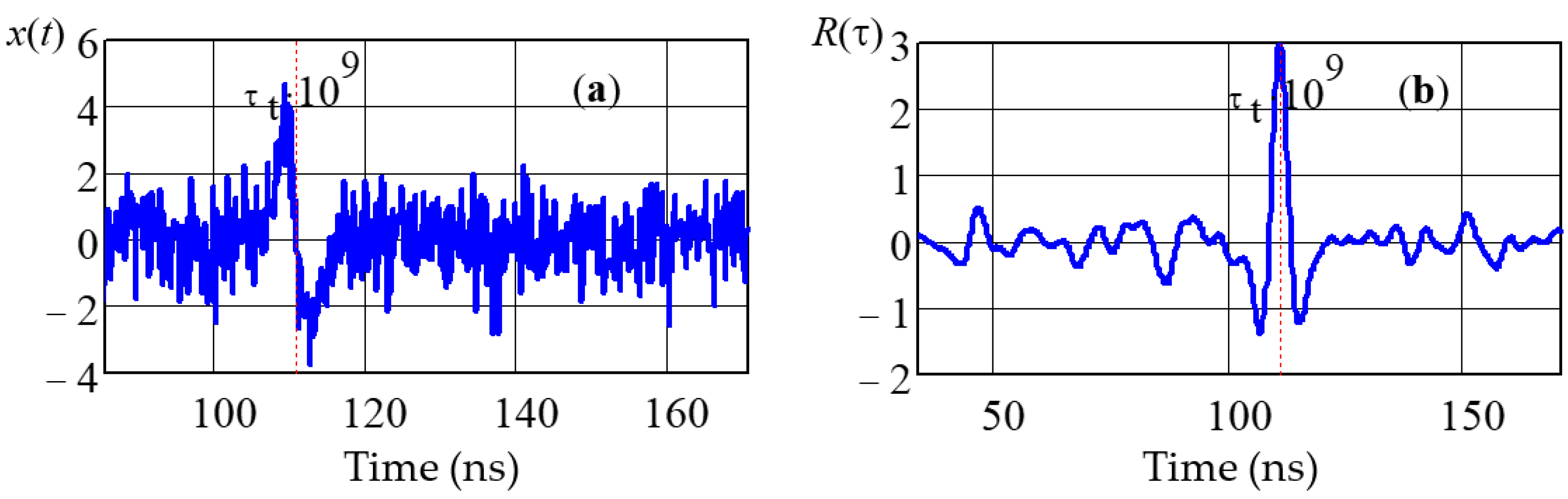 Sensors 22 03018 g004