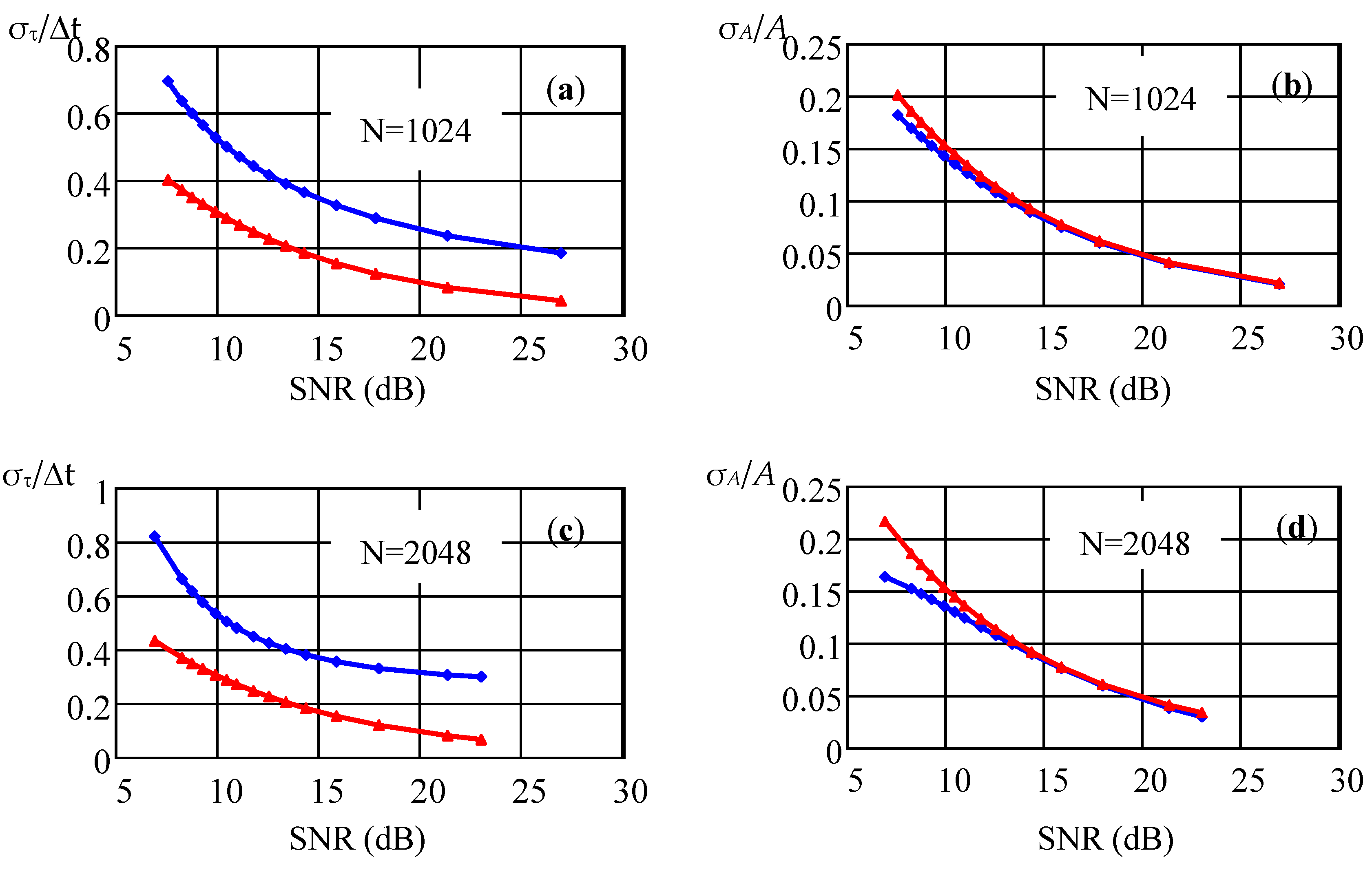 Sensors 22 03018 g005