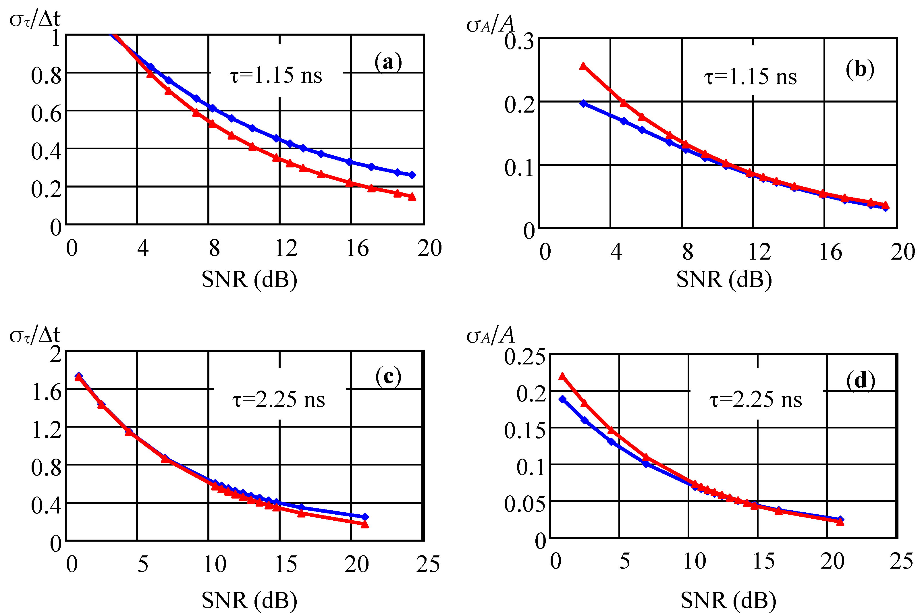 Sensors 22 03018 g006