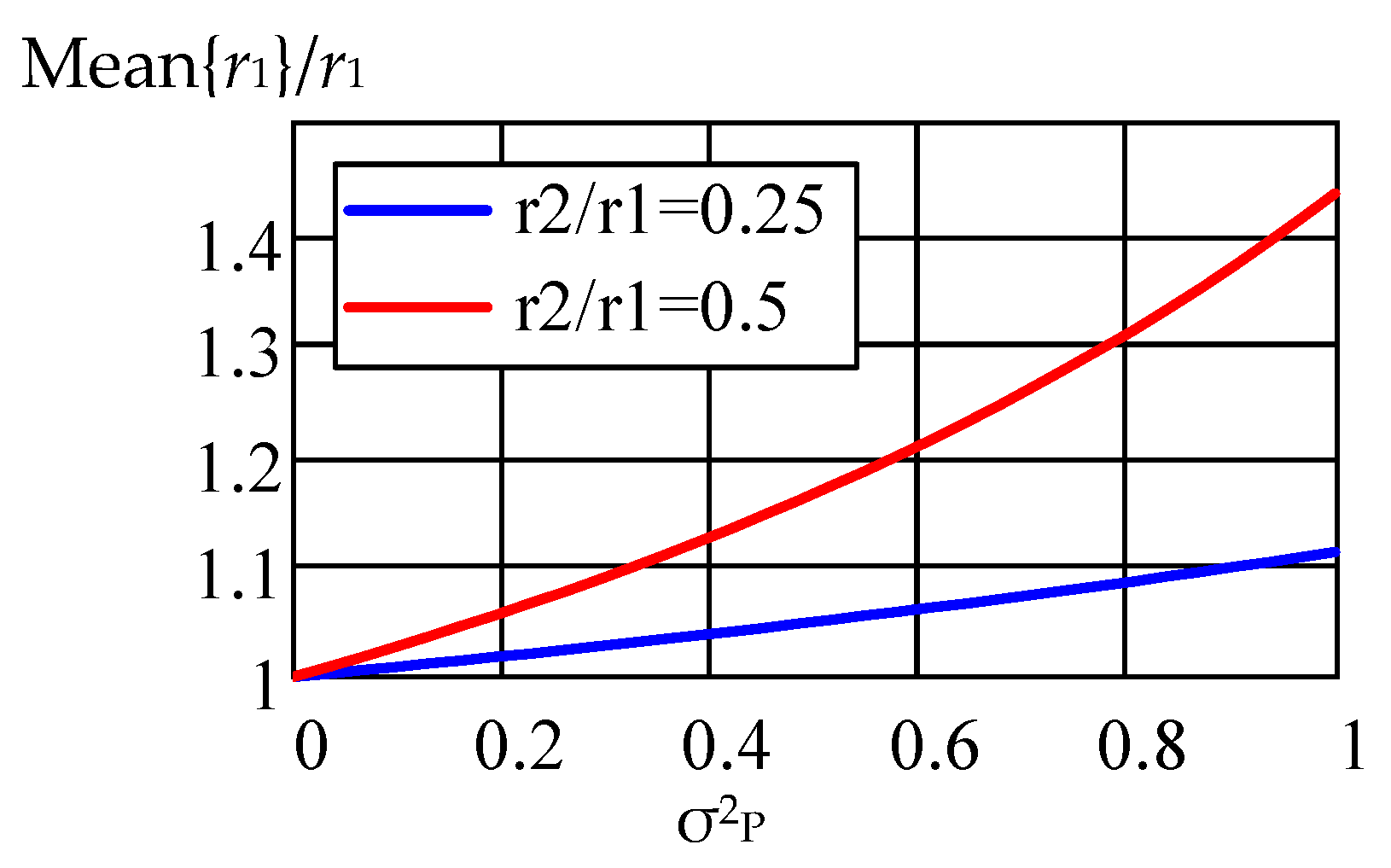 Sensors 22 03018 g007
