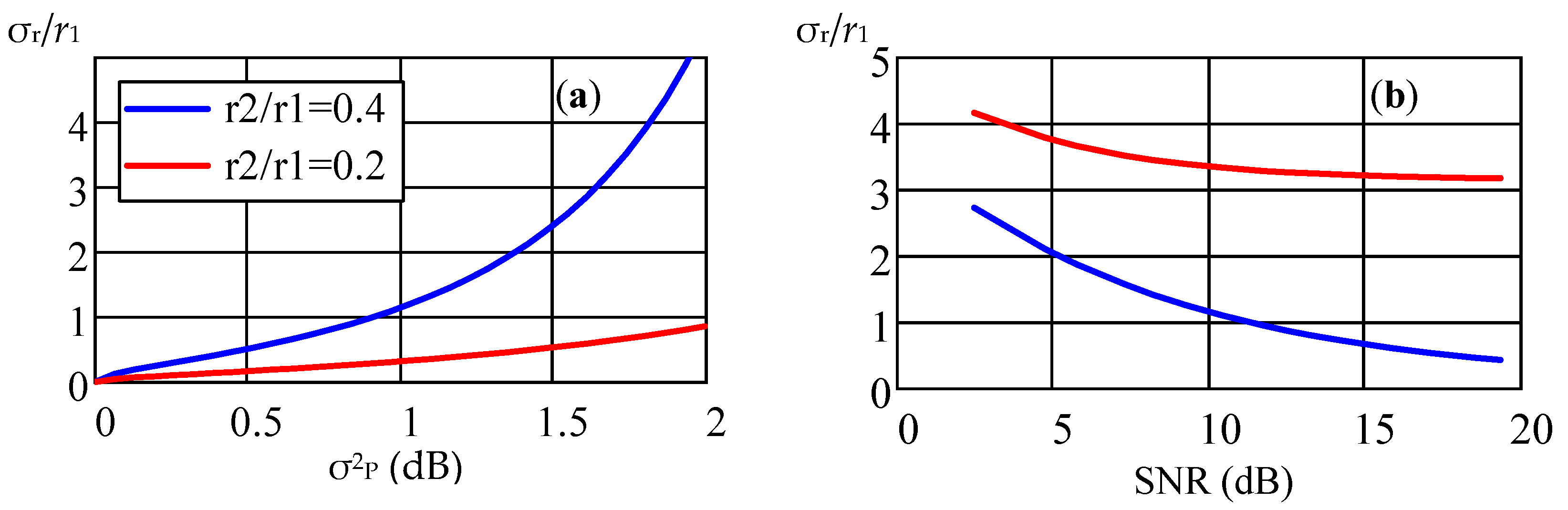 Sensors 22 03018 g008