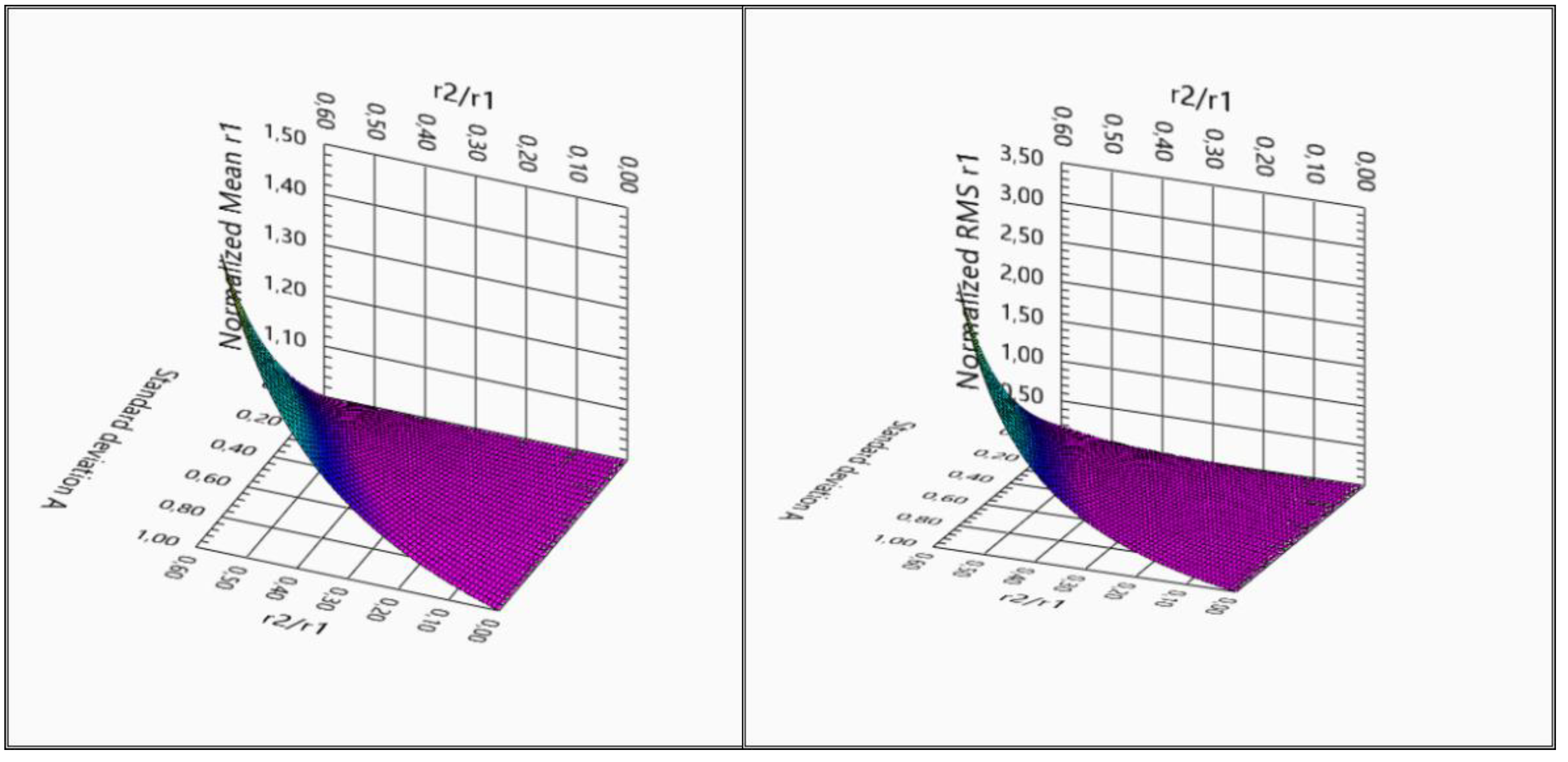 Sensors 22 03018 g009