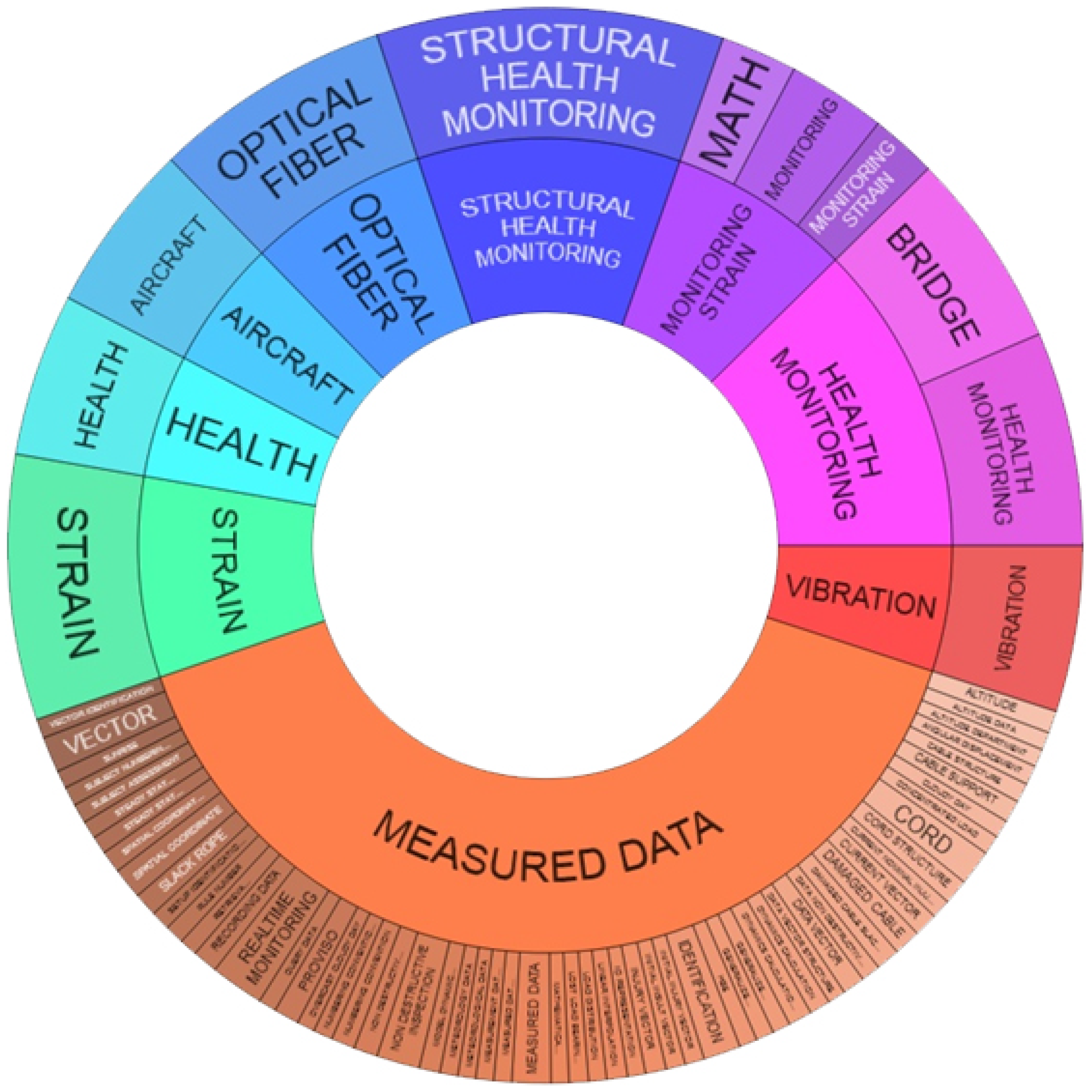 Sensors 22 03020 g001