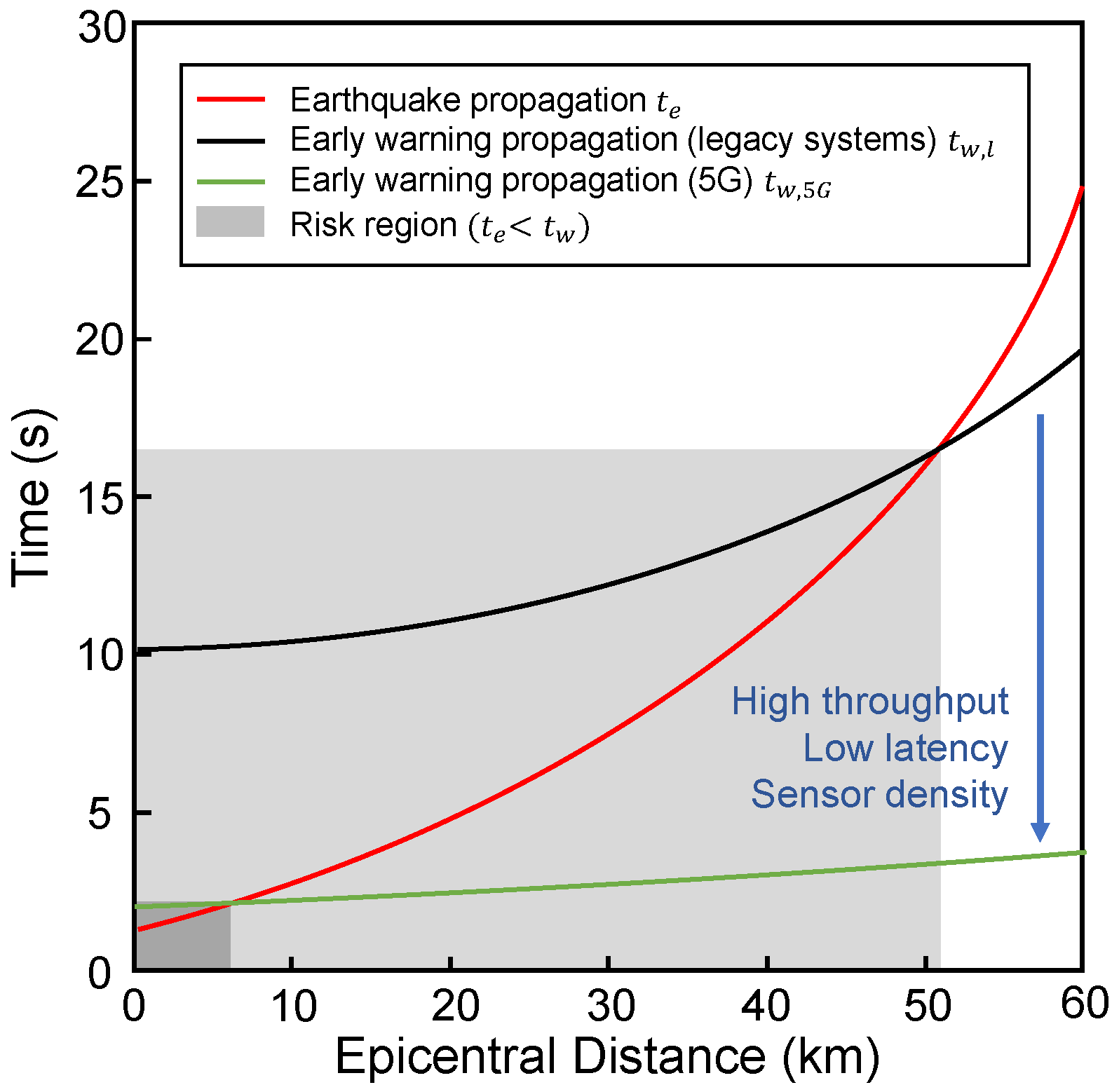 Sensors 22 03020 g003