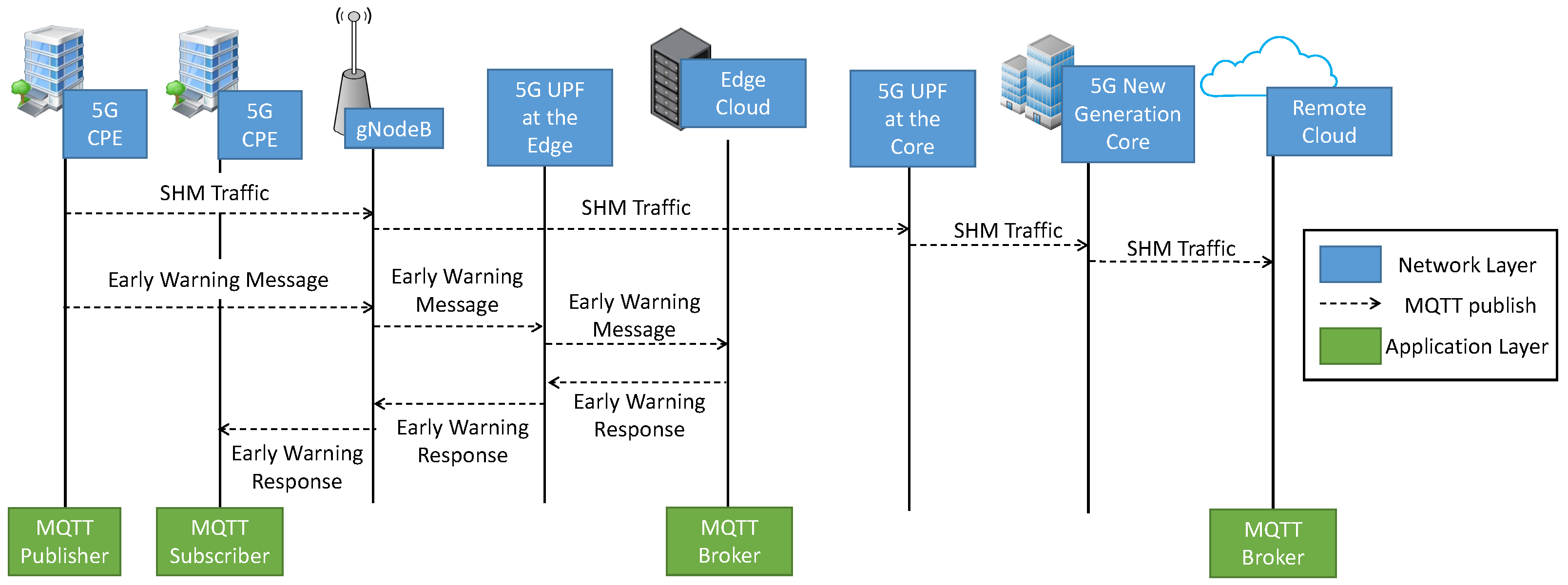 Sensors 22 03020 g004