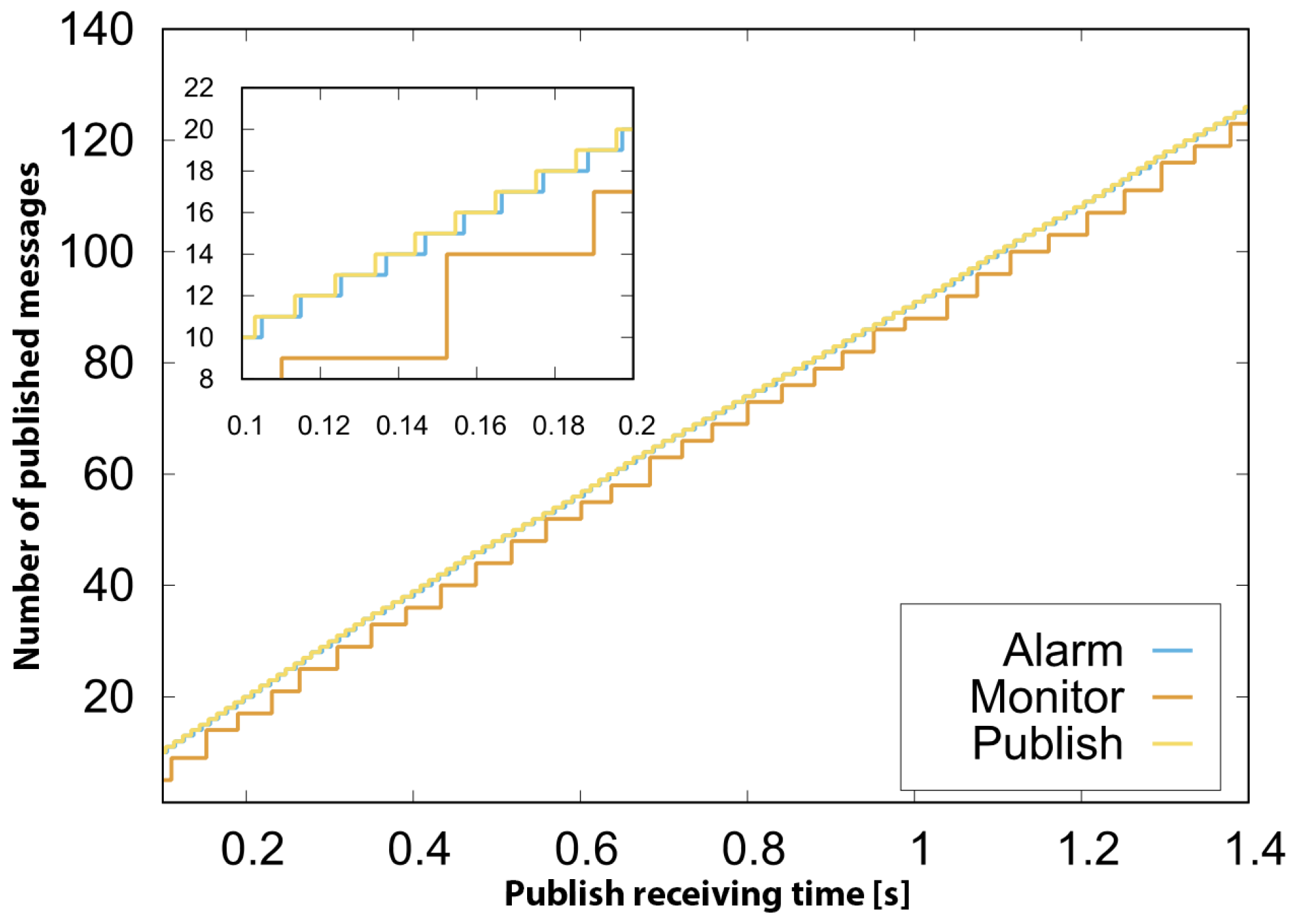 Sensors 22 03020 g006