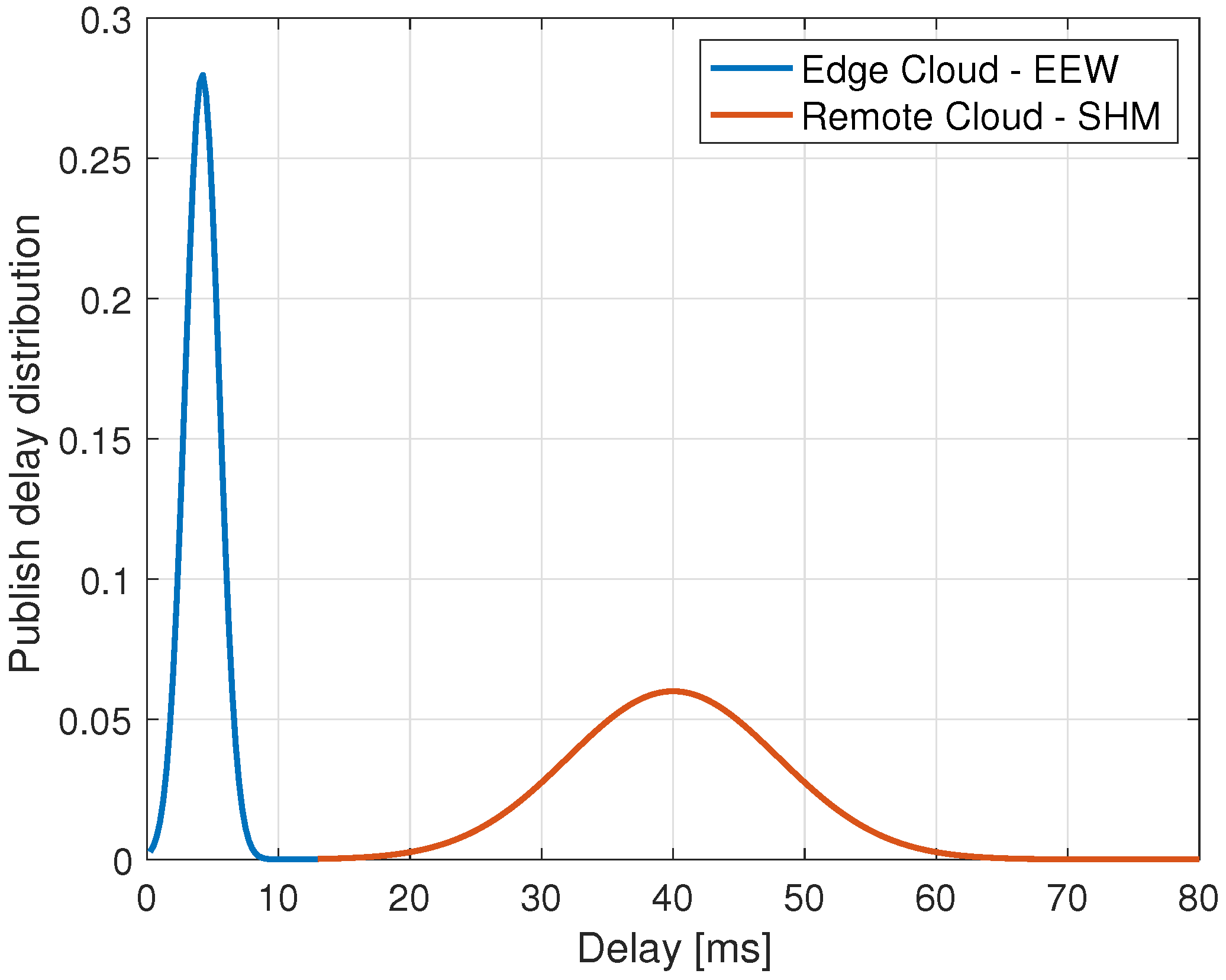 Sensors 22 03020 g007