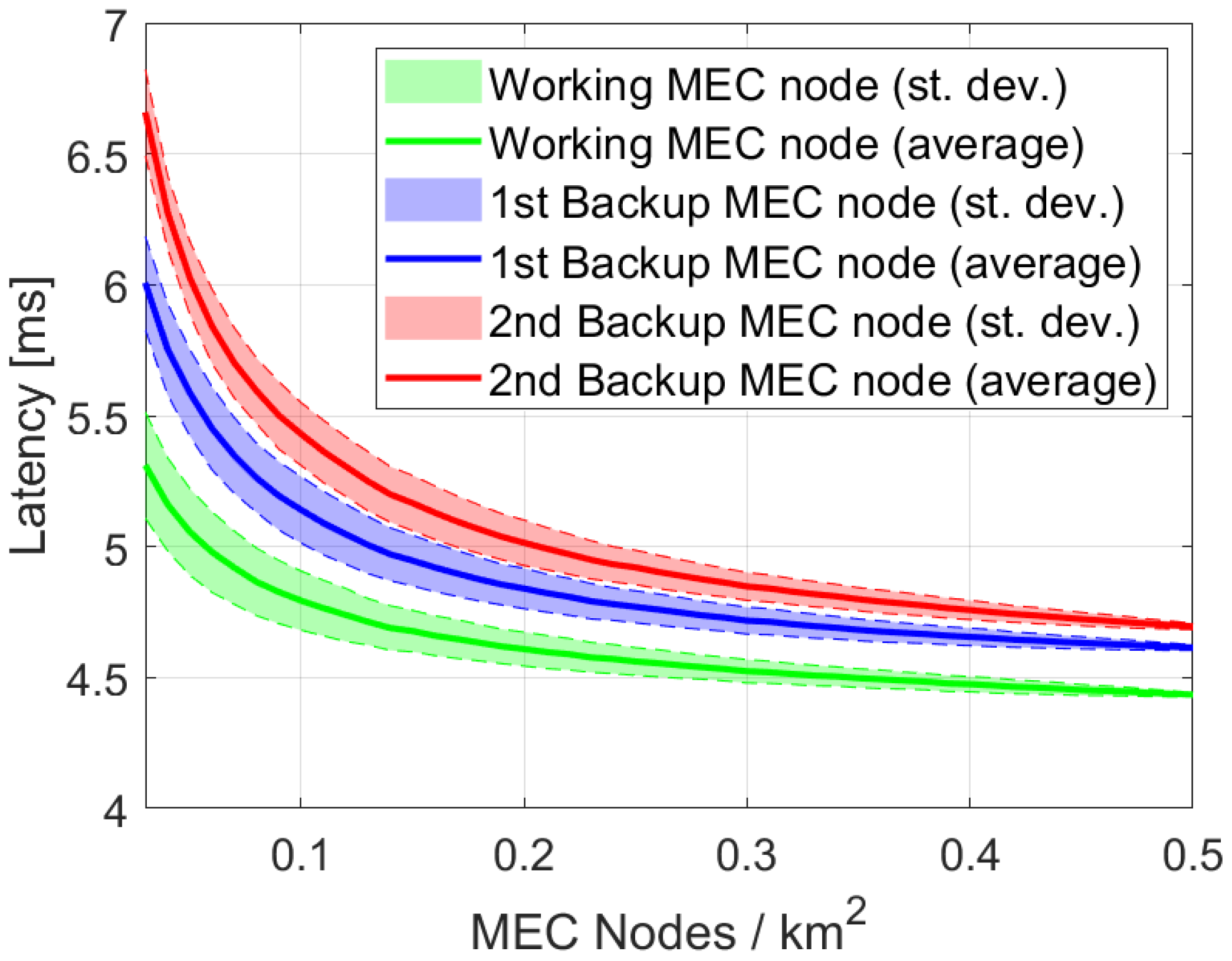 Sensors 22 03020 g008