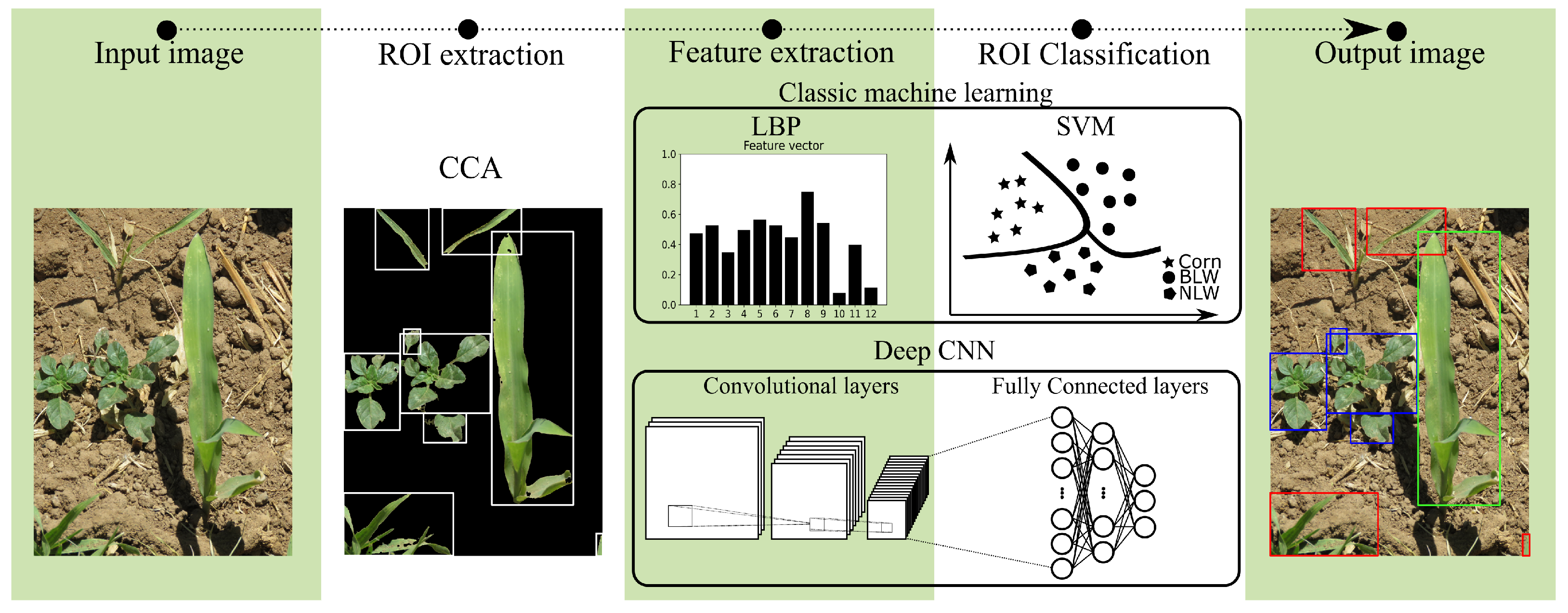 Sensors 22 03021 g001