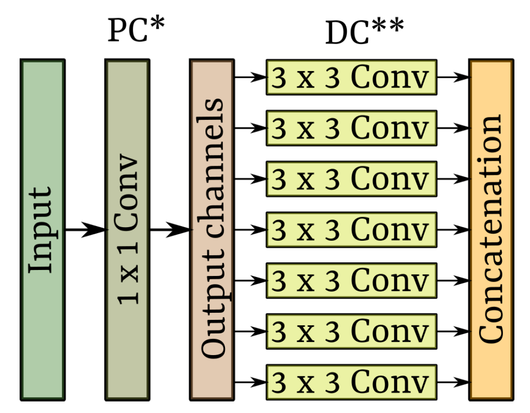 Sensors 22 03021 g009