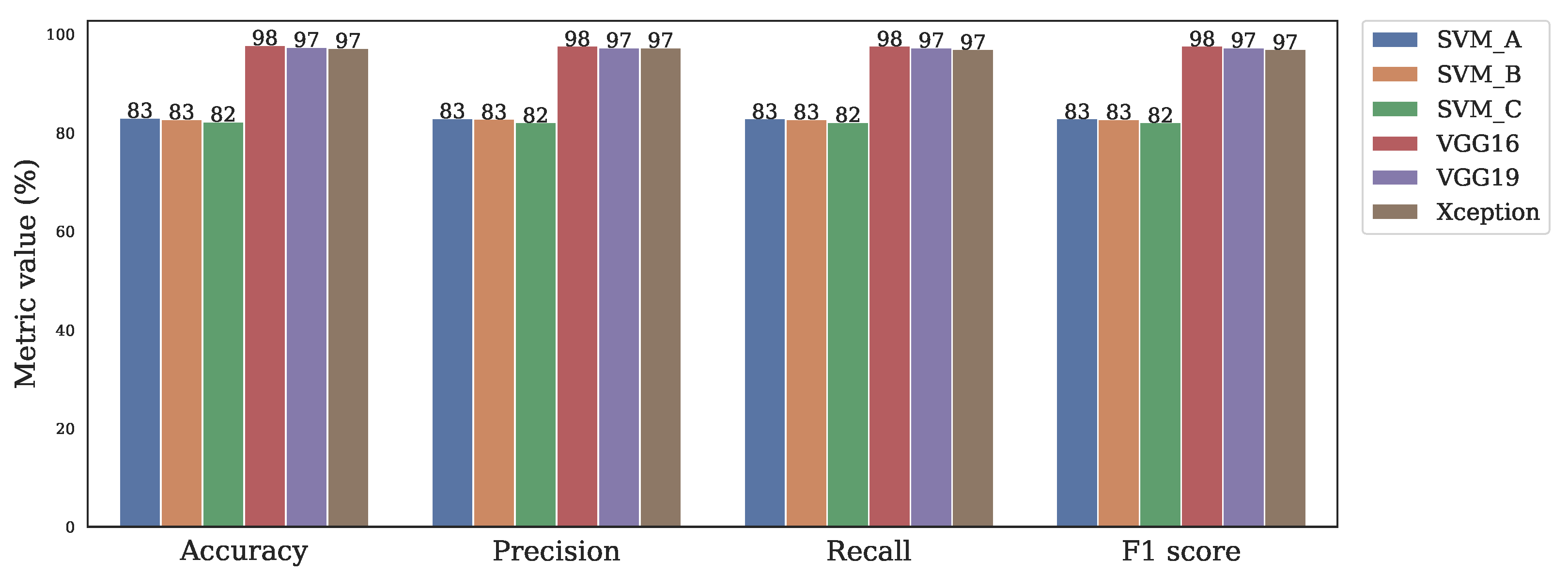 Sensors 22 03021 g012